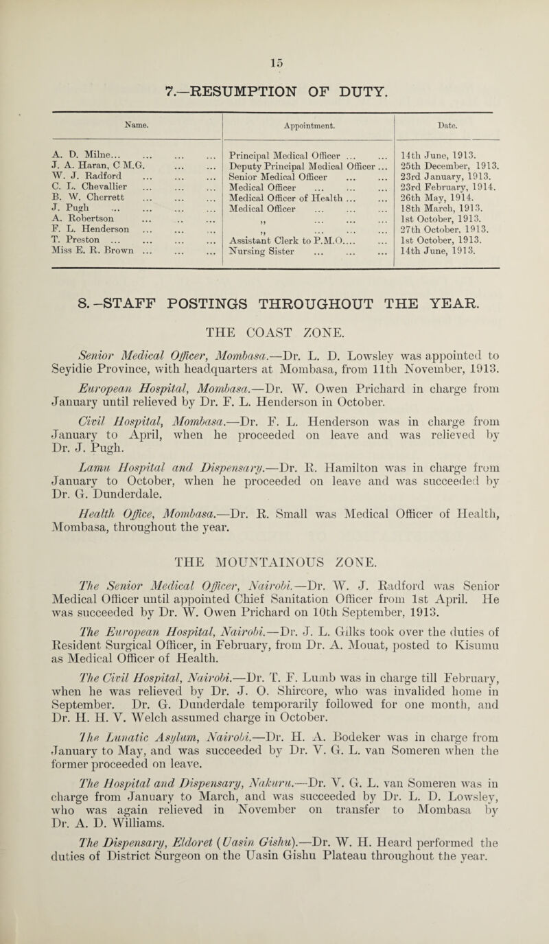 7.—RESUMPTION OF DUTY. Name. Appointment. Date. A. D. Milne... Principal Medical Officer ... 14th June, 1913. J. A. Haran, 0 M.G. Deputy Principal Medical Officer... 25th December, 1913. W. J. Radford Senior Medical Officer 23rd January, 1913. C. I>. Chevallier Medical Officer 23rd February, 1914. B. W. Cherrett Medical Officer of Health ... 26th May, 1914. J. Pugh Medical Officer 18th March, 1913. A. Robertson 1st October, 1913. F. L. Henderson 27th October, 1913. T. Preston Assistant Clerk to P.M.O_ 1st October, 1913. Miss E. R. Brown ... Nursing Sister 14th June, 1913. 8.-STAFF POSTINGS THROUGHOUT THE YEAR. THE COAST ZONE. Senior Medical Officer, Mombasa.—Dr. L. D. Lowsley was appointed to Seyidie Province, with headquarters at Mombasa, from 11th November, 1913. European Hospital, Mombasa.—Dr. W. Owen Prichard in charge from January until relieved by Dr. F. L. Henderson in October. Civil Hospital, Mombasa.—Dr. E. L. Henderson was in charge from January to April, when he proceeded on leave and was relieved by Dr. J. Pugh. Lamu Hospital and Dispensary.—Dr. R. Hamilton was in charge from January to October, when he proceeded on leave and was succeeded by Dr. G. Dunderdale. Health Office, Mombasa.—Dr. P. Small was Medical Officer of Health, Mombasa, throughout the year. THE MOUNTAINOUS ZONE. The Senior Medical Officer, Nairobi.—Dr. W. J. Radford was Senior Medical Officer until appointed Chief Sanitation Officer from 1st April. He was succeeded by Dr. W. Owen Prichard on 10th September, 1913. The European Hospital, Nairobi.—Dr. J. L. Gilks took over the duties of Resident Surgical Officer, in February, from Dr. A. Mouat, posted to Kisumu as Medical Officer of Health. The Civil Hospital, Nairobi.—Dr. T. F. Dumb was in charge till February, when he was relieved by Dr. J. 0. Shircore, who was invalided home in September. Dr. G. Dunderdale temporarily followed for one month, and Dr. H. H. V. Welch assumed charge in October. 7he Lunatic Asylum, Nairobi.—Dr. H. A. Bodeker was in charge from January to May, and was succeeded by Dr. V. G. L. van Someren when the former proceeded on leave. The Hospital and Dispensary, Nakuru.—Dr. V. G. L. van Someren was in charge from January to March, and was succeeded by Dr. L. D. Lowsley, who was again relieved in November on transfer to Mombasa by Dr. A. D. Williams. The Dispensary, Eldoret (Uasin Gishu).—Dr. W. IT. Heard performed the duties of District Surgeon on the Uasin Gishu Plateau throughout the year.