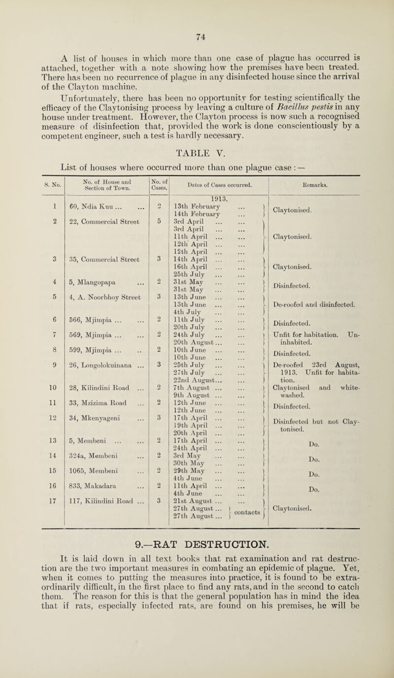 A list of houses in which more than one case of plague has occurred is attached, together with a note showing how the premises have been treated. There has been no recurrence of plague in any disinfected house since the arrival of the Clayton machine. Unfortunately, there has been no opportunity for testing scientifically the efficacy of the Clavtonising process by leaving a culture of Bacillus pestis in any house under treatment. However, the Clayton process is now such a recognised measure of disinfection that, provided the work is done conscientiously by a competent engineer, such a test is hardly necessary. TABLE V. List of houses where occurred more than one plague case : — S. No. No. of House and Section of Town. No. of Cases. 1 60, Ndia Kuu ... 9 -j 2 22, Commercial Street 5 3 35, Commercial Street 3 4 5, Mlangopapa 2 5 4, A. Noorbhoy Street 3 6 566, Mjimpia ... 2 7 569, Mjimpia ... 2 8 599, Mjimpia ... 2 9 26, Longolokuinana ... 3 10 28, Kilindini Road 2 11 33, Mzizima Road 2 12 34, Mkenyageni 3 13 5, Membeni 2 14 324a, Membeni 2 15 1065, Membeni 2 16 833, Makadara 2 17 117, Kilindini Road ... 3 Dates of Cases occurred. 1913. 13 th February 14th February 3rd April 3rd April 11th April 12th April 12 th April 14th April 16th April 25th July 31st May 31st May 13th June 13th June 4th July 11th July 20th July 24th July 20th August... 10th June 10th June 25th July ... 27th July 22nd August... 7th August ... 9th August ... 12th June 12 th June 17 th April 19th April 20th April 17th April ... 24th April ... 3rd May 30th May 29th May 4th June 11th April 4th June 21st August ... 27th August... 27th August... contacts Remarks. | Claytonised. 1 | Claytonised. | Disinfected. | De-roofed and disinfected. | Disinfected. ) Unfit for habitation. Un- j inhabited. | Disinfected. 1 De-roofed 23rd August, j- 1913. Unfit for habita- ) tion. | Claytonised and white- ) washed. Disinfected. j Disinfected but not Clay- j tonised. Do. Do. J Do. [ Do. | Claytonised. 9.—RAT DESTRUCTION. It is laid down in all text books that rat examination and rat destruc¬ tion are the two important measures in combating an epidemic of plague. Yet, when it comes to putting the measures into practice, it is found to be extra¬ ordinarily difficult, in the first place to find any rats, and in the second to catch them. The reason for this is that the general population has in mind the idea that if rats, especially infected rats, are found on his premises, he will be