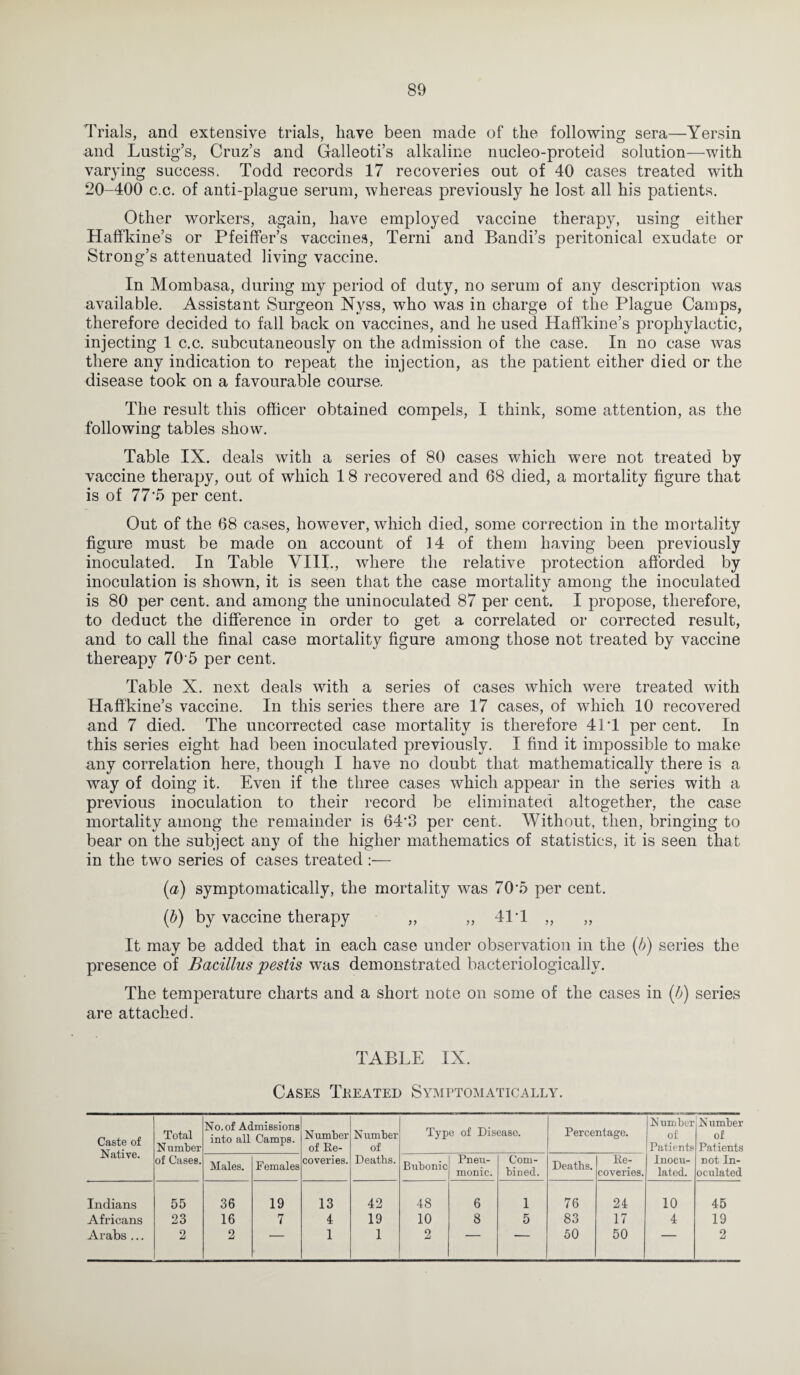 Trials, and extensive trials, have been made of the following sera—Yersin and Lustig’s, Cruz’s and Galleoti’s alkaline nucleo-proteid solution—with varying success. Todd records 17 recoveries out of 40 cases treated with 20-400 c.c. of anti-plague serum, whereas previously he lost all his patients. Other workers, again, have employed vaccine therapy, using either Haffkine’s or Pfeiffer’s vaccines, Terni and Bandi’s peritonical exudate or Strong’s attenuated living vaccine. In Mombasa, during my period of duty, no serum of any description was available. Assistant Surgeon Nyss, who was in charge of the Plague Camps, therefore decided to fall back on vaccines, and he used Haffkine’s prophylactic, injecting 1 c.c. subcutaneously on the admission of the case. In no case was there any indication to repeat the injection, as the patient either died or the disease took on a favourable course. The result this officer obtained compels, I think, some attention, as the following tables show. Table IX. deals with a series of 80 cases which were not treated by vaccine therapy, out of which 18 recovered and 68 died, a mortality figure that is of 77‘5 per cent. Out of the 68 cases, however, which died, some correction in the mortality figure must be made on account of 14 of them having been previously inoculated. In Table VIII., where the relative protection afforded by inoculation is shown, it is seen that the case mortality among the inoculated is 80 per cent, and among the uninoculated 87 per cent. I propose, therefore, to deduct the difference in order to get a correlated or corrected result, and to call the final case mortality figure among those not treated by vaccine thereapy 70 5 per cent. Table X. next deals with a series of cases which were treated with Haffkine’s vaccine. In this series there are 17 cases, of which 10 recovered and 7 died. The uncorrected case mortality is therefore 41T per cent. In this series eight had been inoculated previously. I find it impossible to make any correlation here, though I have no doubt that mathematically there is a way of doing it. Even if the three cases which appear in the series with a previous inoculation to their record be eliminated altogether, the case mortality among the remainder is 64'3 per cent. Without, then, bringing to bear on the subject any of the higher mathematics of statistics, it is seen that in the two series of cases treated :— (a) symptomatically, the mortality was 70’5 per cent. (b) by vaccine therapy „ „ 41T „ „ It may be added that in each case under observation in the (/;) series the presence of Bacillus pestis was demonstrated bacteriologically. The temperature charts and a short note on some of the cases in (b) series are attached. TABLE IX. Cases Treated Symptomatically. Caste of Native. Total Number of Cases. No. of Admissions into all Camps. Number of Re¬ coveries. Number of Deaths. Type of Disease. Percentage. Number of Patients Inocu¬ lated. Number of Patients not In¬ oculated Males. Females Bubonic Pneu¬ monic. Com¬ bined. Deaths. Re¬ coveries. Indians 55 36 19 13 42 48 6 1 76 24 10 45 Africans 23 16 7 4 19 10 8 5 83 17 4 19 Arabs ... 2 2 — 1 1 2 — -- 50 50 -- 2