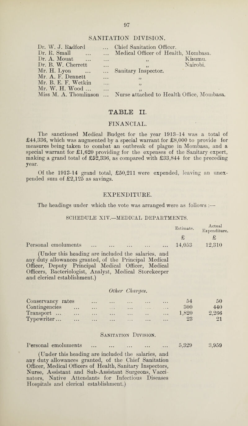 SANITATION DIVISION. Dr. W. J. Radford Dr. R. Small Dr. A. Mouat Dr. B. W. Cherrett Mr. H. Lyon Mr. A. F. Dennett Mr. B. E. F. Wetkin Mr. W. H. Wood ... Miss M. A. Thomlinson Chief Sanitation Officer. Medical Officer of Health, Mombasa. ,, Kisumu. „ Nairobi. Sanitary Inspector. Nurse attached to Health Office, Mombasa. TABLE II. FINANCIAL. The sanctioned Medical Budget for the year 1913-14 was a total of £44,336, which was augmented by a special warrant for £8,000 to provide for measures being taken to combat an outbreak of plague in Mombasa, and a special warrant for £1,620 providing for the expenses of the Sanitary expert, making a grand total of £52,336, as compared with £33,844 for the preceding year. Of the 1913-14 grand total, £50,211 were expended, leaving an unex¬ pended sum of £2,125 as savings. EXPENDITURE. The headings under which the vote was arranged were as follows :— SCHEDULE XIV.—MEDICAL DEPARTMENTS. Estimate. £ Personal emoluments ... ... ... ... ... 14,053 (Under this heading are included the salaries, and any duty allowances granted, of the Principal Medical Officer, Deputy Principal Medical Officer, Medical Officers, Bacteriologist, Analyst, Medical Storekeeper and clerical establishment.) Actual Expenditure. £ 12,310 Other Charges. Conservancy rates ••« ••• ••• ••• ••• 54 50 Contingencies • •• ••• . * • • » • 300 440 Transport ... • • • ••• ••• •• ••• 1,820 2,266 Typewriter ... • •• ••• » » • • • • 23 21 Sanitation Division. Personal emoluments ••• ••• ••• ••• 5,329 3,959 (Under this heading are included the salaries, and any duty allowances granted, of the Chief Sanitation Officer, Medical Officers of Health, Sanitary Inspectors, Nurse, Assistant and Sub-Assistant Surgeons, Vacci¬ nators, Native Attendants for Infectious Diseases Hospitals and clerical establishment.)