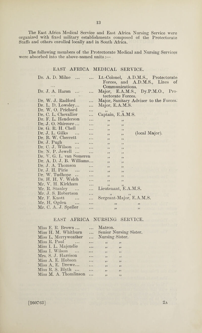 The East Africa M(3dical Service and East Africa Nursing Service were organized with fixed military establishments composed of the Protectorate Staffs and others enrolled locallv and in South Africa. The following members of the Protectorate Medical and Nursing Services were absorbed into the above-named units :— EAST AERICA MEDICAL SERVICE. Dr. A. D. Milne Dr. J. A. Haran ... Dr. W. J. Radford Dr. L. D. Lowsley... Dr. W. O. Prichard Dr. C. L. Chevallier Dr. E. L. Henderson Dr. J. O. Shircore... Dr. G. R. H. Chell Dr. J. L. Gilks Dr. B. W. Cherrett Dr. J. Pugh Dr. C. J. Wilson ... Dr. N. P. Jewell ... Dr. V. G. L. van Someren Dr. A. D. J. B. Williams. Dr. J. A. Thomson Dr. J. H. Pirie Dr. W. Tudhope ... Dr. H. H. V. Welch Mr. V. H. Kirkham Mr. R. Stanley Mr. J. S. Robertson Mr. F. Knott Mr. H. Ogden Mr. C. A. J. Speller Lt.-Colonel, A.D.M.S., Protectorate Forces, and A.D.M.S., Lines of Communications. Major, E.A.M.S., Dy.P.M.O., Pro¬ tectorate Forces. Major, Sanitary Adviser to the Forces. Major, E.A.M.S. Captain, E.A.M.S. ?? J J ?? ,, (local Major). 7? ?7 ) 7 77 77 77 77 77 7 7 77 77 Lieutenant, E.A.M.S. 77 7 7 Sergeant-Major, E.A.M.S. 77 77 7? 77 77 77 7 7 7 7 77 77 77 77 77 77 77 77 77 EAST AFRICA NURSING SERVICE. Miss E. R. Brown ... Miss H. M. Whitburn Miss L. Merryweather Miss R. Paul Miss I. L. Majendie Miss I. Wilson Mrs. S. J. Harrison Miss A. E. Hobson Miss A. E. Drewe... Miss R. S. Blyth ... Miss M. A. Thomlinson Matron. Senior Nursing Sister. Nursing Sister. 77 77 77 77 7 7 7 7 77 7 ? 7 7 77 7 7 77 77 77 77 7 7 [260763] 2a