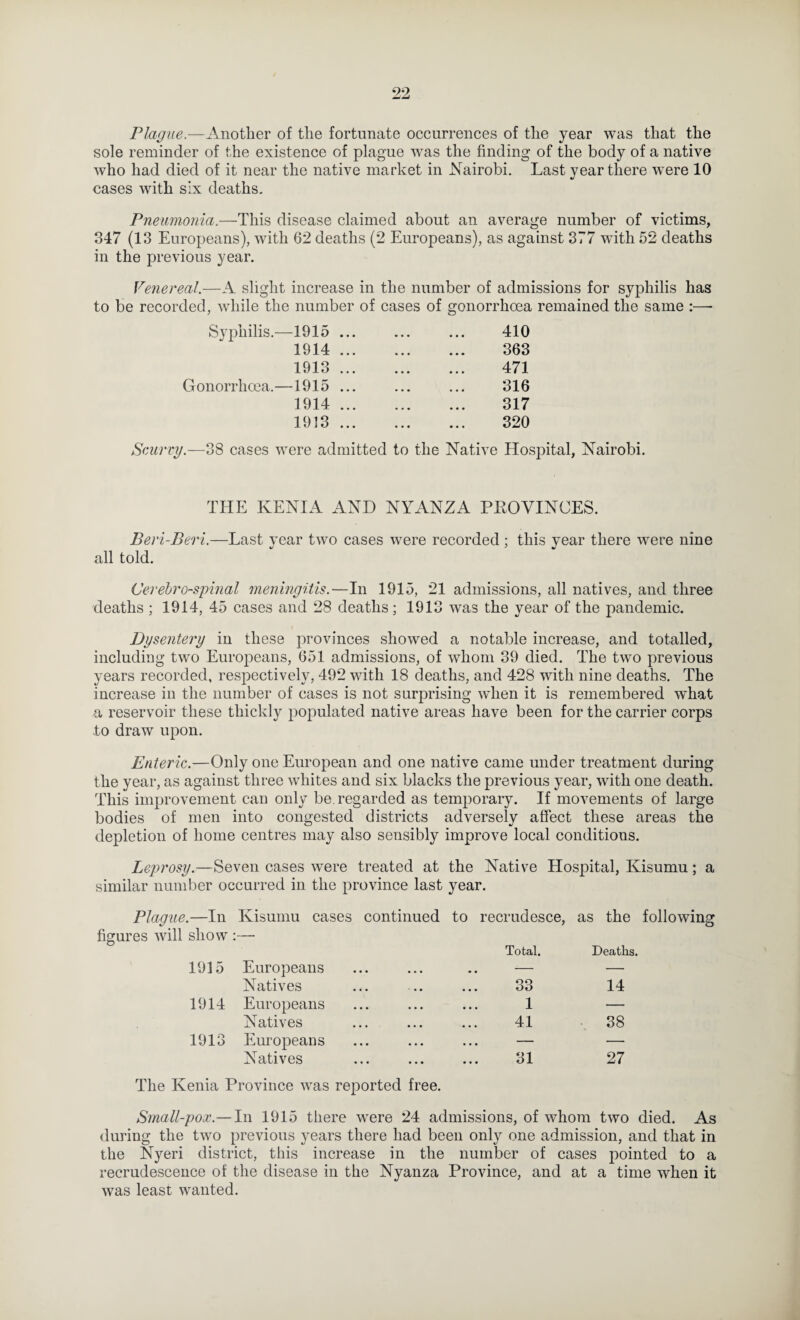 riague.—Another of the fortunate occurrences of the year was that the sole reminder of the existence of plague was the finding of the body of a native who had died of it near the native market in Nairobi. Last year there w^ere 10 cases with six deaths. Pneumonia.—This disease claimed about an average number of victims, 347 (13 Europeans), with 62 deaths (2 Europeans), as against 377 wdth 52 deaths in the previous year. Venereal.—A slight increase in the number of admissions for syphilis has to be recorded, while the number of cases of gonorrhoea remained the same :— Syphilis.—1915 ... ... ... 410 1914. 363 1913 . 471 Gonorrhoea.—1915 ... ... ... 316 1914 . 317 1913. 320 Scurry.—‘iS cases were admitted to the Native HosjDital, Nairobi. THE KENIA AND NYANZA PEG VINCES. Beri-Beri.—Last year two cases were recorded; this year there were nine all told. Cerebrospinal meningitis.-—In 1915, 21 admissions, all natives, and three deaths ; 1914, 45 cases and 28 deaths; 1913 was the year of the pandemic. Dysentery in these provinces showed a notable increase, and totalled, including two Europeans, 651 admissions, of whom 39 died. The two previous years recorded, respectively, 492 with 18 deaths, and 428 with nine deaths. The increase in the number of cases is not surprising wdien it is remembered wEat a reservoir these thickly populated native areas have been for the carrier corps to draw upon. Enteric.—Only one European and one native came under treatment during the year, as against three whites and six blacks the previous year, with one death. This improvement can only be. regarded as temporary. If movements of large bodies of men into congested districts adversely affect these areas the depletion of home centres may also sensibly improve local conditions. Leprosy.—Seven cases were treated at the Native Hospital, Kisumu; a similar number occurred in the province last year. Plague.—In Kisumu cases continued to recrudesce, as the following figures will show :— Total. Deaths. 1915 Europeans * • • • • • .. — — Natives • • • - • • 33 14 1914 Europeans « • • • • • 1 — Natives • • • * • • 41 38 1913 Europeans « • • • • • — — Natives • • « • * • 31 27 The Kenia Province was reported free. Small-pox.— In 1915 there were 24 admissions, of whom two died. As during the two previous years there had been only one admission, and that in the Nyeri district, this increase in the number of cases pointed to a recrudescence of the disease in the Nyanza Province, and at a time when it was least wanted.