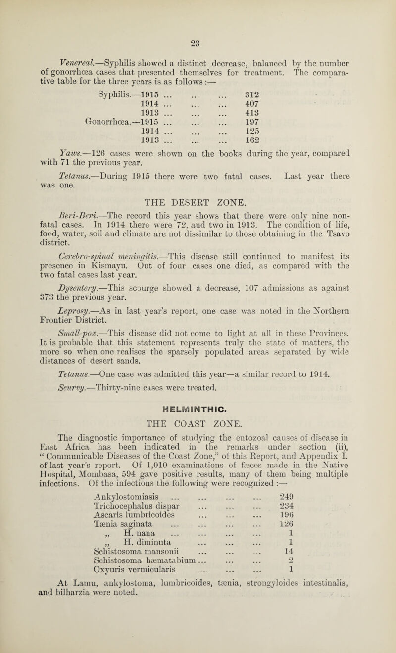 Venereal.—Syphilis showed a distinct decrease, balanced by the number of gonorrhoea cases that presented themselves for treatment. The compara¬ tive table for the three years is as follows :— Syphilis.—1915 . 1914 . 1913 . Gonorrhoea.—1915 . 1914 . 1913 . 312 407 413 197 125 162 Yaws.—126 cases were shown on the books during the year, compared with 71 the previous year. Tetanus.—During 1915 there were two fatal cases. Last year there was one. THE DESERT ZONE. Beri-Beri.—The record this year shows that there were only nine non- fatal cases. In 1914 there were 72, and two in 1913. The condition of life, food, water, soil and climate are not dissimilar to those obtaining in the Tsavo district. Cerebrospinal meningitis.—This disease still continued to manifest its presence in Kismayu. Out of four cases one died, as compared with the two fatal cases last year. Dysentery.—This scourge showed a decrease, 107 admissions as against 873 the previous year. Leprosy.—As in last year’s report, one case was noted in the Northern Frontier District. Small-pox.—This disease did not come to light at all in these Provinces. It is probable that this statement represents truly the state of matters, the more so when one realises the sparsely populated areas separated by wide distances of desert sands. Tetanus.—One case was admitted this year—a similar record to 1914. Scurvy.—Thirty-nine cases were treated. HELSVilNTHIC. THE COAST ZONE. The diagnostic importance of studying the entozoal causes of disease in East Africa has been indicated in the remarks under section (ii), “ Communicable Diseases of the Coast Zone,” of this Report, and Appendix I. of last year’s report. Of 1,010 examinations of faeces made in the Native Hospital, Mombasa, 594 gave positive results, many of them being multiple infections. Of the infections the following were recognized :— Ankylostomiasis ... ... ... ... 249 Trichocephalus dispar ... ... ... 234 Ascaris lumbricoides ... ... ... 196 Taenia saginata ... ... ... ... 126 ,, H. nana ... ... ... ... 1 „ H. diminuta ... ... ... 1 Schistosoma mansonii ... ... ... 14 Schistosoma hcematabium... ... ... 2 Oxyuris vermicularis ... ... 1 At Lamu, ankylostoma, lumbricoides, taenia, strongyloides intestinalis, and bilharzia were noted.