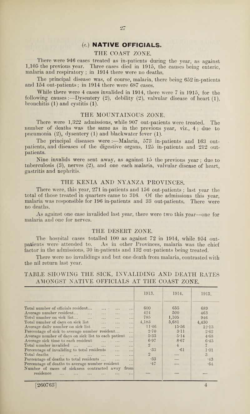 (c) NATIVE OFFICIALS. THE COAST ZONE. Th ere were 946 cases treated as in-patients during the year, as against 1,105 the previous year. Three cases died in 1915, the causes being enteric, malaria and respiratory ; in 1914 there were no deaths. The principal disease was, of course, malaria, there being 652 in-patients and 154 out-patients; in 1914 there were 687 cases. While there were 4 cases invalided in 1914, there were 7 in 1915, for the following causes:—Dysentery (2), debility (2), valvular disease of heart (1), bronchitis (1) and cystitis (1). THE MOUNTAINOUS ZONE. There were 1,322 admissions, while 907 out-pacients were treated. The number of deaths was the same as in the previous year, viz., 4; due to pneumonia (2), dysentery (1) and blackwater fever (1). The principal diseases were :—Malaria, 573 in-patients and 163 out¬ patients, and diseases of the digestive organs, 125 in-patients and 212 out¬ patients. Nine invalids were sent away, as against 15 the previous year ; due to tuberculosis (3), nerves (2), and one each malaria, valvular disease of heart, gastritis and nephritis. THE KENIA AND NYANZA PKOVINCES. There were, this year, 271 in-patients and 156 out-patients ; last year the total of those treated in quarters came to 316. Of the admissions this year, malaria was responsible for 196 in-patients and 33 out-patients. There were no deaths. As against one case invalided last year, there were two this year—one for malaria and one for nerves. THE DESERT ZONE. The hospital cases totalled 100 as against 72 in 1914, while 954 out¬ patients were attended to. As in other Provinces, malaria was the chief factor in the admissions, 30 in-patients and 132 out-patients being treated. There were no invalidings and but one death from malaria, contrasted with the nil return last year. TABLE SHOWING THE SICK, INVALIDING AND DEATH RATES AMONGST NATIVE OFFICIALS AT THE COAST ZONE. 1913. 1914. 1915. Total number of officials resident... ... - 600 655 689 Average number resident... 424 500 463 Total number on sick list... 785 1,105 946 Total number of days on sick list 4,183 5,681 4,430 Avei'age daily number on sick list 11-46 15-56 12-13 Percentage of sick to average number resident... 2-70 3-11 2-62 Average number of days on sick list to each patient ... 5-33 5-14 4-68 Average sick time to each resident . 6-97 8-67 6-43 Total number invalided ... 2 4 7 Percentage of invaliding to total residents •33 •61 1-01 Total deaths 2 -- 3 Percentage of deaths to total residents ... •33 — •43 Percentage of deaths to average number resident Number of cases of sickness contracted away from •47 — •64 residence [260763] 4