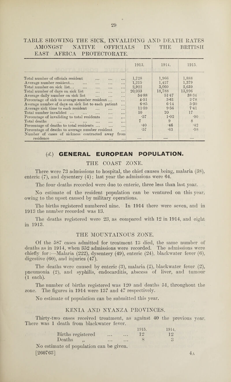 •20 TABLE SHOWING THE SICK, INVALIDING AND DEATH RATES AMONGST NATIVE OFFICIALS IN THE BRITISH EAST AFRICA PROTECTORATE. 1913. 1914. 1915. Total number of officials resident 1,728 1,966 1,888 Average number resident... 1,215 1,427 1,379 Total number on sick list... 2,922 3,060 2,639 Total number of days on sick list 20,033 18,788 13,996 Average daily number on sick list 54-88 51-47 38-34 Percentage of sick to average number resident ... 4-51 3-61 2-78 Average number of days on sick list to each patient ... 6-85 6-14 5-30 Average sick time to each resident 11-59 9-56 7-41 Total number invalided ... 10 20 17 Percentage of invaliding to total residents -57 1*02 -90 Total deaths 7 9 8 Percentage of deaths to total residents ... -40 -46 -42 Percentage of deaths to average number resident Number of cases of sickness contracted away from -57 -63 -58 residence — — — (d.) GENERAL EUROPEAN POPULATION. THE COAST ZONE. There were 73 admissions to hospital, the chief causes being, malaria (38), enteric (7), and dysentery (4); last year the admissions were 64. The four deaths recorded were due to enteric, three less than last year. No estimate of the resident population can be ventured on this year, owing to the upset caused by military operations. The births registered numbered nine. In 1914 there were seven, and in 1913 the number recorded was 13. The deaths registered were 23, as compared with 12 in 1914, and eight in 1913. THE MOUNTAINOUS ZONE. Of the 587 cases admitted for treatment 13 died, the same number of deaths as in 1914, when 352 admissions were recorded. The admissions were chiefly for:—Malaria (222), dysentery (49), enteric (24), blackwater fever (6), digestive (60), and injuries (47). The deaths were caused by enteric (3), malaria (2), blackwater fever (2), pneumonia (2), and syphilis, endocarditis, abscess of liver, and tumour (1 each). The number of births registered was 120 and deaths 51, throughout the zone. The figures in 1914 were 137 and 47 respectively. No estimate of population can be submitted this year. KENIA AND NYANZA PROVINCES. Thirty-two cases received treatment, as against 40 the previous year. There was 1 death from blackwater fever. 1915. 19U. Births reAstered ... ... 12 12 o Deaths ,, ... ... 8 3 No estimate of population can be given. [260763] 4a