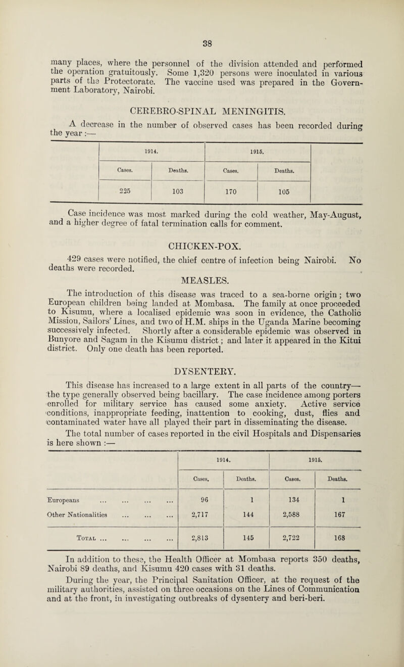 many places, where the personnel of the division attended and performed the operation gratuitously. Some 1,320 persons were inoculated in various parts of the Protectorate. The vaccine used was prepared in the Govern¬ ment Laboratory, Nairobi. CEREBEO-SPINAL MENINGITIS. A decrease in the number of observed cases has been recorded during the year:— 1914. 1915. Cases. Deaths. Cases. Deaths. 225 103 170 105 Case incidence was most marked during the cold weather. May-August, and a higher degree of fatal termination calls for comment. CHICKEN-POX. 429 cases were notified, the chief centre of infection being Nairobi, deaths were recorded. MEASLES. No The introduction of this disease was traced to a sea-borne origin ; two European children being landed at Mombasa. The family at once proceeded to Kisumu, where a localised epidemic was soon in evidence, the Catholic Mission, Sailors’ Lines, and two of H.M. ships in the Uganda Marine becoming successively infected. Shortly after a considerable epidemic was observed in Bunyore and Sagam in the Kisumu district; and later it appeared in the Kitui district. Only one death has been reported. DYSENTERY. This disease has increased to a large extent in all parts of the country— the type generally obserA^ed being bacillary. The case incidence among porters enrolled for military service has caused some anxiety. Active service ‘Conditions, inappropriate feeding, inattention to cooking, dust, flies and fcontaminated water have all played their part in disseminating the disease. The total number of cases reported in the civil Hospitals and Dispensaries is here shown :— 1914. 1915. Cases. Deaths. Cases. Deaths. Europeans 96 1 1.34 1 Other Kationalities 2,717 144 2,588 167 Total . 2,813 145 2,722 168 In addition to these, the Health Officer at Mombasa reports 350 deaths, Nairobi 89 deaths, and Kisumu 420 cases with 31 deaths. During the year, the Principal Sanitation Officer, at the request of the military authorities, assisted on three occasions on the Lines of Communication and at the front, in investigating outbreaks of dysentery and beri-beri.