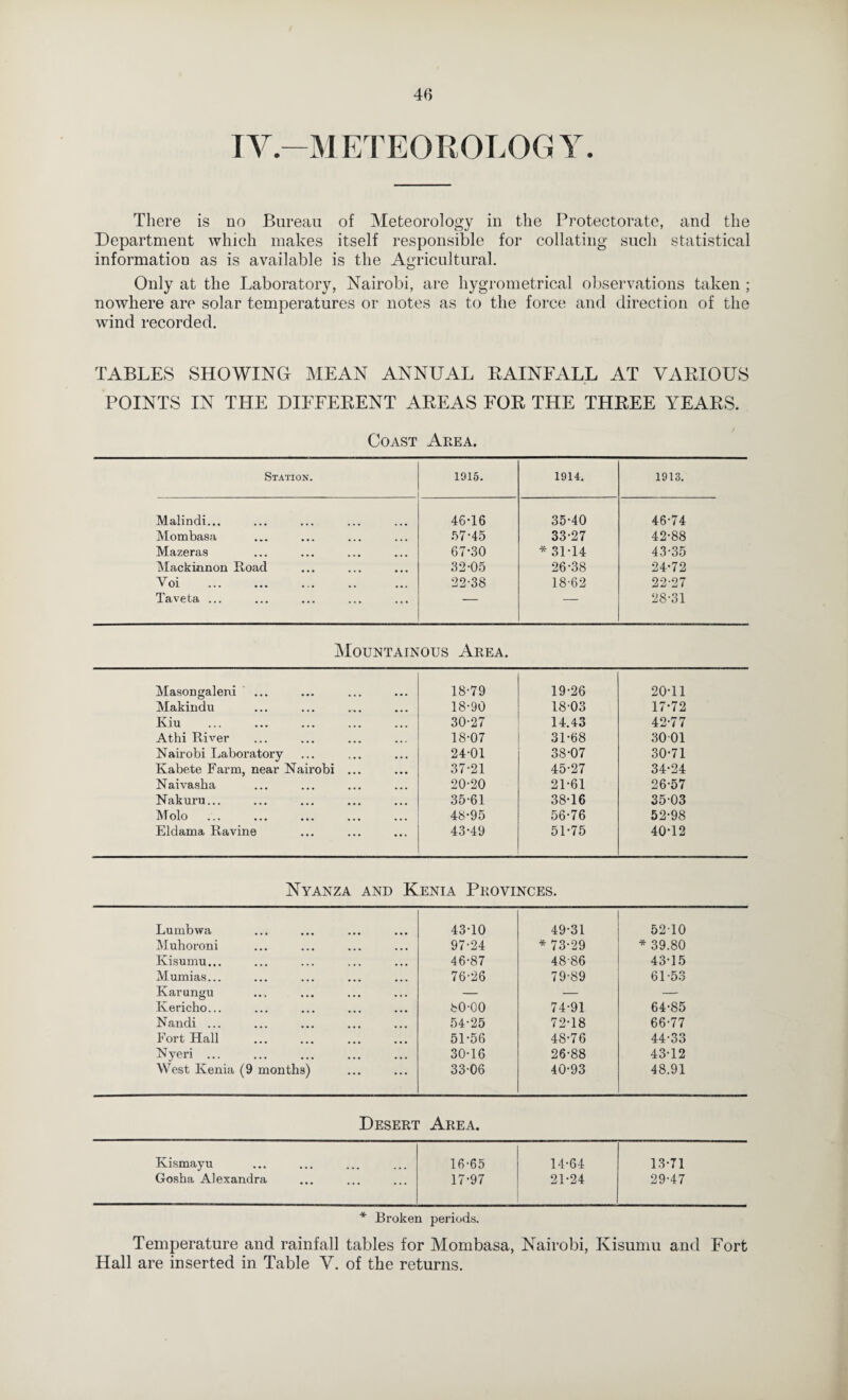 TA^.-M E TEOROLOG A There is no Bureau of Aleteorology in the Protectorate, and the Department which makes itself responsible for collating such statistical information as is available is the Agricultural. Only at the Laboratory, Nairobi, are hygrometrical observations taken ; nowhere are solar temperatures or notes as to the force and direction of the wind recorded. TABLES SHOWING MEAN ANNUAL EAINFALL AT VARIOUS POINTS IN THE DIFFERENT AREAS FOR THE THREE YEARS. Coast Aeea. Station. 1915. 1914. 1913. Malindi... 46-16 35-40 46-74 Mombasa .57-45 33-27 42-88 Mazeras 67-30 * 31-14 43-35 Mackinnon Hoad 32-05 26-38 24-72 Voi 22-38 18-62 22-27 Taveta ... — — 28-31 Mountainous Akea. Masongaleni 18-79 19-26 20-11 Makindu 18-90 18-03 17-72 Kiu 30-27 14.43 42-77 Athi River 18-07 31-68 30 01 Nairobi Laboratory 24-01 38-07 30-71 Kabete Farm, near Nairobi ... 37-21 45-27 34-24 Naivasha 20-20 21-61 26-57 Nakuru... 35-61 38-16 35-03 Molo 48-95 56-76 52-98 Eldama Ravine 43-49 51-75 40-12 Nyanza and Kenia Provinces. Lumbwa 43-10 49-31 52-10 Aluhoroni 97-24 * 73-29 * 39.80 Kisumu... 46-87 48-86 43-15 Mumias... 76-26 79-89 61-53 Karungu — — — Kericho... 80-00 74-91 64-85 Nandi ... 54-26 72-18 66-77 Fort Hall . 51-56 48-76 44-33 Nyeri ... 30-16 26-88 43-12 West Kenia (9 months) 33-06 40-93 48.91 Desert Area. Kismayu 16-65 14-64 13-71 Gosha Alexandra 17-97 21-24 29-47 * Broken periods. Temperature and rainfall tables for Mombasa, Nairobi, Kisuniu and Fort Hall are inserted in Table V. of the returns.
