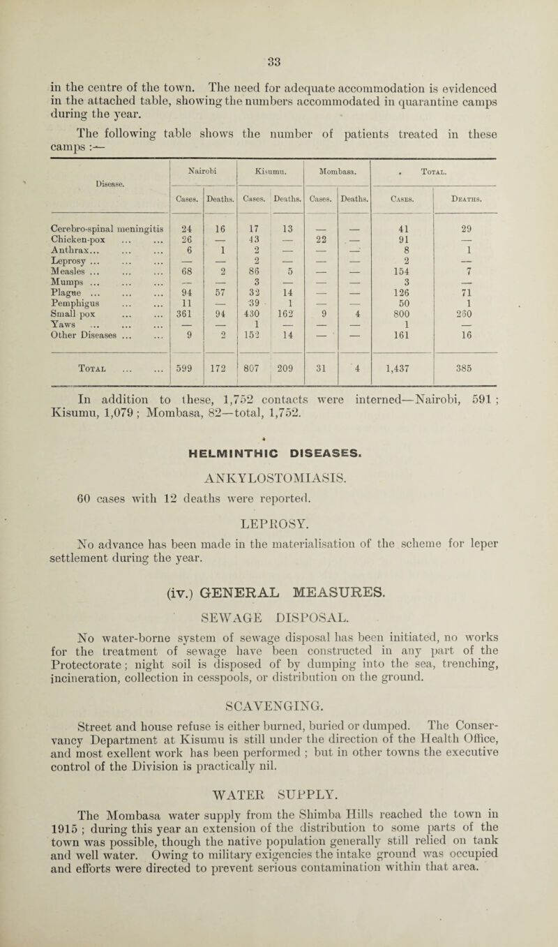 in the centre of the town. The need for adequate accommodation is evidenced in the attached table, showing the numbers accommodated in quarantine camps during the year. The following table shows the number of patients treated in these camps Disease. Nairobi Kisumu. Mombasa. , Total. Cases. Deaths. Cases. Deaths. Cases. Deaths. Cases. Deaths. Cerebrospinal meningitis 24 16 17 13 41 29 Chicken-pox 26 — 43 — 22 — 91 — Anthrax... 6 1 2 — — -‘ 8 1 Leprosy ... — — 2 — — — 2 — Measles ... 68 2 86 5 — — 154 7 Mumps ... — — 3 — — — 3 — Plague ... 94 57 32 14 — — 126 71 Pemphigus 11 — 39 1 — —- 50 1 Small pox 361 94 430 162 9 4 800 250 Yaws — — 1 — — — 1 — Other Diseases ... 9 2 152 14 — — 161 16 Total 599 172 807 209 31 4 1,437 385 In addition to these, 1,752 contacts were interned—Nairobi, 591 ; Kisumu, 1,079 ; Mombasa, 82—total, 1,752. 4 HELMINTHIC DISEASES. ANKYLOSTOMIASIS. 60 cases with 12 deaths were reported. LEPKOSY. No advance has been made in the materialisation of the scheme for leper settlement during the year. (iv.) GENERAL MEASURES. SEWAGE DISPOSAL. No water-borne system of sewage disposal has been initiated, no works for the treatment of sewage have been constructed in any part of the Protectorate; night soil is disposed of by dumping into the sea, trenching, incineration, collection in cesspools, or distribution on the ground. SCAVENGING. Street and house refuse is either burned, buried or dumped. The Conser¬ vancy Department at Kisumu is still under the direction of the Health Office, and most exellent work has been performed ; but in other towns the executive control of the Division is practically nil. WATEK SUPPLY. The Mombasa water supply from the Sliimba Hills reached the town in 1915 ; during this year an extension of the distribution to some parts of the town was possible, though the native population generally still relied on tank and well water. Owing to military exigencies the intake ground was occupied and efforts were directed to prevent serious contamination within that area.