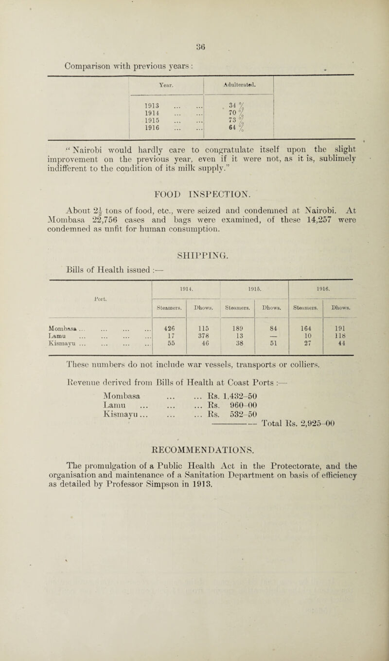 Comparison with previous years : Year. Adulterated. 1913 . 34% 1914 . 70% 1915 . 3% 1916 . 64% “ Nairobi would hardly care to congratulate itself upon the slight improvement on the previous year, even if it were not, as it is, sublimely indifferent to the condition of its milk supply.” FOOD INSPECTION. About 2^ tons of food, etc., were seized and condemned at Nairobi. At Mombasa 22,756 cases and bags were examined, of these 14,257 were condemned as unfit for human consumption. SHIPPING. Bills of Health issued — Port. 1914. 1915. 1916. Steamers. Dhows. Steamers. Dhows. Steamers. Dhows. Mombasa ... 426 115 189 84 164 191 Lamu 17 378 13 — 10 118 Xismayu ... 55 46 38 51 27 44 These numbers do not include war vessels, transports or colliers. Bevenue derived from Bills of Health at Coast Ports :— Mombasa ... ... Its. 1,432-50 Lamu ... ... ... Rs. 960-00 Kismayu... ... ... Rs. 532-50 -Total Rs. 2,925-00 RECOMMENDATIONS. The promulgation of a Public Health Act in the Protectorate, and the organisation and maintenance of a Sanitation Department on basis of efficiency as detailed by Professor Simpson in 1913.