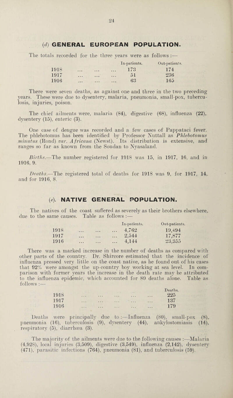 (d) GENERAL EUROPEAN POPULATION. The totals recorded for the three years were as follows :— In-patients. Out-patients. 1918 173 174 1917 51 23(5 1916 63 165 There were seven deaths, as against one and three in the two preceding years. These were due to dysentery, malaria, pneumonia, small-pox, tubercu¬ losis, injuries, poison. The chief ailments were, malaria (84), digestive (68), influenza (22), dysentery (15), enteric (3). One case of dengue was recorded and a few cases of Pappataci fever. The phlebotomus has been identified by Professor Nuttall as Phlebotomus minutus (Rond) var. Africana (Newst). Its distribution is extensive, and ranges so far as known from the Soudan to Nyasaland. Births.—The number registered for 1918 was 15, in 1917, 16, and in 1916, 9. Deaths.—The registered total of deaths for 1918 was 9, for 1917, 14, and for 1916, 8. (e). NATIVE GENERAL POPULATION. The natives of the coast suffered as severely as their brothers elsewhere, due to the same causes. Table as follows :— 1918 1917 1916 In-patients. 4,762 2,544 4,144 Out-patients. 19,494 17,877 23,355 There was a marked increase in the number of deaths as compared with other parts of the country. Dr. Shircore estimated that the incidence of influenza pressed very little on the coast native, as he found out of his cases that 92% wTere amongst the up-country boy working at sea level. In com¬ parison with former years the increase in the death rate may be attributed to the influenza epidemic, which accounted for 80 deaths alone. Table as follows 1918 1917 1916 Deaths. 225 137 179 Deaths were principally due to :—Influenza (80), small-pox (8), pneumonia (16), tuberculosis (9), dysentery (44), ankylostomiasis (14), respiratory (5), diarrhoea (3). The majority of the ailments were due to the following causes :—Malaria (4,928), local injuries (3,509), digestive (3,549), influenza (2,142), dysentery (471), parasitic infections (764), pneumonia (81), and tuberculosis (59).