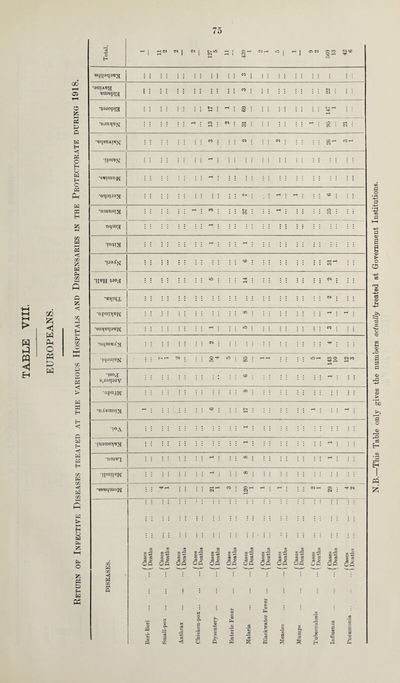 oo t-H a l-H o SC t—l Ph to Q P H <t< P5 O H O P H C « p PC H «3 p t-H Pi <«! EH <1 P p H < P co P CO HjJ P CO p t> t-H EH O P P 55 P O >5 Ph 5d H P o H >h m im t~ in <?5 C: t CO 05 IN C5 CO <M CC OH T o BqqaqoBNj; •gurA-ey Burepig; •^jopjg •runqB^ : : : : co : ; ; ; ; ; ; : ; ; : : : : co : ; • • • • • • • oq : : : . . : : : : : : : : <n N ; -H ; 05 ; ; ; * • * * • ; i— . >-h: : to ■ :: : : :: : : f co : (M : -h r-H : r co in 05 •ipiXB^[ •SBIUIVIJ\[ •oqouajf co: : ; <m : ; : cq ; ■ • • • co-h coi H | ll J | J J J J l * * J J J | H i | j j j j | ; j ii i j ; ; j :: ::t^: : ih : ih : : co : ::i^: : : rH : :: : : o : : H i j j ; j ; j j j j j ii | ; • H | * * rH | ; j ; j j • j j * • • ’!°A •luauoqB^i •iuirerj •ipuij^K •BBBqUIOJlJ W co < P m H H CO J Or <N . <M : <M th a : oq : cn : • . . • . . > © Ph © -H* . . X a p O P P <D > © Ph ce .2 c © pa o Q* d © -*o> a o *p #g p ► M X © X Qh 3 © p SI a © o s CD -p 3 eS § n & d cc k-H