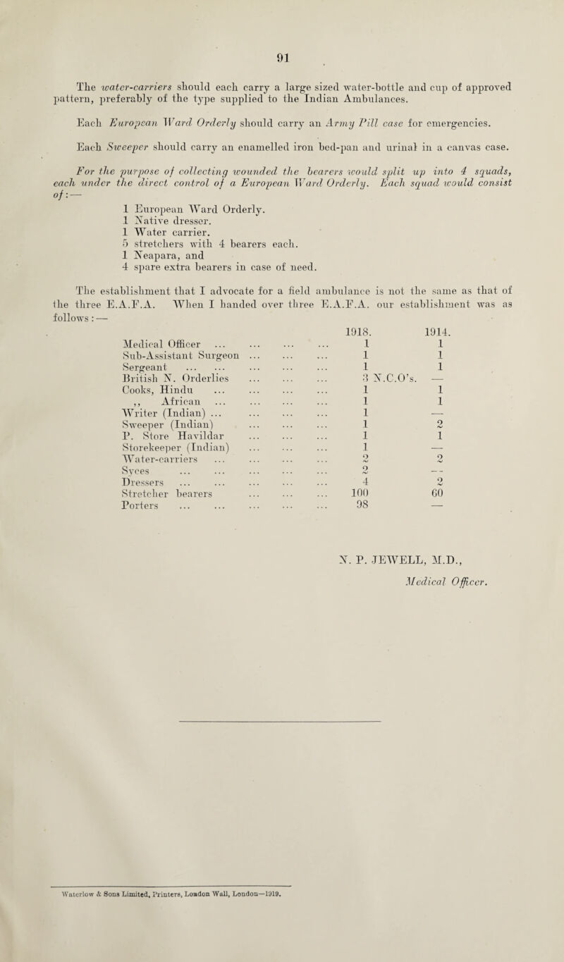 Tlie water-carriers sliould each carry a large sized water-bottle and cup of approved pattern, preferably of the type supplied to the Indian Ambulances. Each European Ward Orderly should carry an Army Fill case for emergencies. Each Sweeper should carry an enamelled iron bed-pan and urinal in a canvas case. For the purpose of collecting wounded the hearers would, split up into 4 squads, each under the direct control of a European Ward Orderly. Each squad would consist of: — 1 European Ward Orderly. 1 Xative dresser. 1 Water carrier. 5 stretchers with 4 bearers each. 1 Neapara, and 4 spare extra bearers in case of need. The establishment that I advocate for a field ambulance is not the same as that of the three E.A.P.A. When I handed over three E.A.F.A. our establishment was as follows : — Medical Officer Sub-Assistant Surgeon Sergeant . British N. Orderlies Cooks, Hindu ,, African Writer (Indian) ... Sweeper (Indian) P. Store Havildar Storekeeper (Indian) W ater-carriers Syces Dressers Stretcher bearers Porters 1918. 1914, 1 1 1 1 1 1 3 X.C.O’s. — 1 1 1 1 1 — 1 2 1 I 1 — o 9 2 — 4 O 100 60 98 — X. P. JEWELL, M.D., 1/edica l Officer. Waterlow & Sons Limited, Printers, London Wall, London—1919.