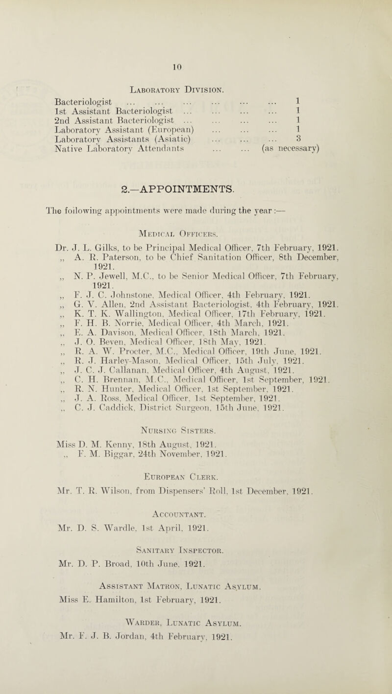 Laboratory Division. Bacteriologist . 1 1st Assistant Bacteriologist . 1 2nd Assistant Bacteriologist ... . 1 Laboratory Assistant (European) . 1 Laboratory Assistants (Asiatic) . 3 Native Laboratory Attendants (as necessary) 2.—APPOINTMENTS. The following appointments were made during the year :— Medical Officers. Dr. J. L. Gilks, to be Principal Medical Officer, 7th February, 1921. ,, A. R. Paterson, to be Chief Sanitation Officer, 8th December, 1921. ,, N. P. Jewell, M.C.. to be Senior Medical Officer, 7th February, 1921. ,, F. J. C. Johnstone, Medical Officer, 4th February, 1921. ,, G. V. Allen, 2nd Assistant Bacteriologist, 4th February, 1921. ,, K. T. K. Wallington, Medical Officer, 17th February, 1921. ,, F. IT. B. Norrie, Medical Officer, 4th March, 1921. ,, E. A. Davison, Medical Officer, 18th March, 1921. ,, J. O. Beven, Medical Officer, 18th May, 1921. ,, P. A. W. Procter, M.C., Medical Officer, 19th June, 1921. ,, R. J. Harley-Mason, Medical Officer, 15th July, 1921. ,, J. C. J. Calianan, Medical Officer, 4th August, 1921. ,, C. H. Brennan, M.C., Medical Officer, 1st September, 1921. ,, R. N. Hunter, Medical Officer, 1st September. 1921. ,, J. A. Ross, Medical Officer, 1st September, 1921. ,, C. J. Caddick, District Surgeon, 15th June, 1921. Nursing Sisters. Miss I). M. Kenny, 18th August, 1921. ,, F. M. Biggar, 24th November, 1921. European Clerk. Mr. T. R. Wilson, from Dispensers’ Roll. 1st December. 1921. Accountant. Mr. D. S. Wardle, 1st April, 1921. Sanitary Inspector. Mr. D. P. Broad, 10th June, 1921. Assistant Matron, Eunatic Asylum. Miss E. Hamilton, 1st February, 1921. Warder, Lunatic Asylum. Mr. F. J. B. Jordan, 4th February, 1921.