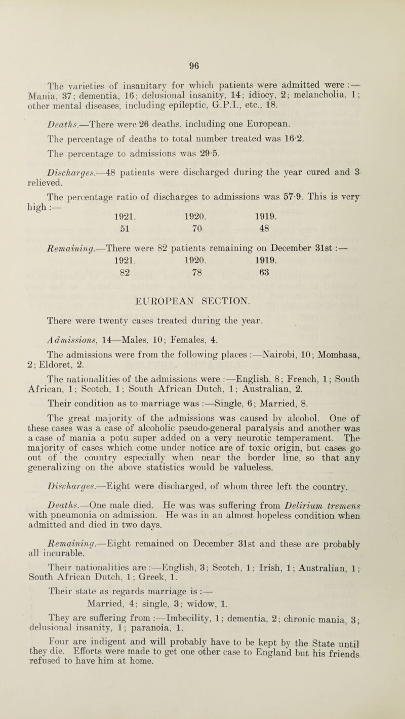 The varieties of insanitary for which patients were admitted were: — Mania, 37; dementia, 16; delusional insanity, 14; idiocy, 2; melancholia, 1; other mental diseases, including epileptic, G.P.I., etc., 18. Deaths.—There were 26 deaths, including one European. The percentage of deaths to total number treated was 16-2. The percentage to admissions was 29-5. Discharges.—48 patients were discharged during the year cured and 3 relieved. The percentage ratio of discharges to admissions was 57-9. This is very high :— 1921. 1920. 1919. 51 70 48 Remaining.—There were 82 patients remaining on December 31st: — 1921. 1920. 1919. 82 78 63 EUROPEAN SECTION. There were twenty cases treated during the year. Admissions, 14—Males, 10; Females, 4. The admissions were from the following places :—Nairobi, 10; Mombasa, 2; Eldoret, 2. The nationalities of the admissions were :—English, 8; French, 1; South African, 1; Scotch, 1; South African Dutch, 1; Australian, 2. Their condition as to marriage was :—Single, 6; Married, 8. The great majority of the admissions was caused by alcohol. One of these cases was a case of alcoholic pseudo-general paralysis and another was a case of mania a potu super added on a very neurotic temperament. The majority of cases which come under notice are of toxic origin, but cases go out of the country especially when near the border line, so that any generalizing on the above statistics would be valueless. Discharges.—Eight were discharged, of whom three left the country. Deaths.—One male died. He was was suffering from Delirium tremens with pneumonia on admission. He was in an almost hopeless condition when admitted and died in two days. Remaining.—Eight remained on December 31st and these are probably all incurable. Their nationalities are :—English, 3; Scotch, 1; Irish, 1; Australian, 1; South African Dutch, 1; Greek, 1. Their state as regards marriage is :— Married, 4; single, 3; widow, 1. They are suffering from Imbecility, 1; dementia, 2; chronic mania, 3; delusional insanity, 1; paranoia, 1. Four are indigent and will probably have to be kept by the State until they die. Efforts were made to get one other case to England but his friends refused to have him at home.