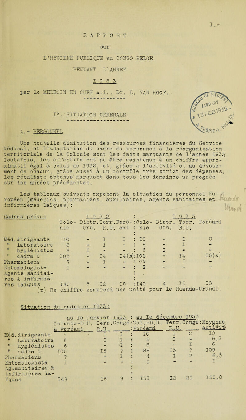 I.- RAPPORT sur L’HYGIENE PUBLIQUE au CONGO BELGE PENDANT L’ANNEE I 0 3 3 par le MEDECIN EN CHEE a.i., Dr. L. VAN HOOP. 1°. SITUATION GENERALE A.- PERSONNEL Une nouvelle diminution des ressourees financieres du Service Medical, et 1’adaptation du cadre du personnel a la reorganisation territoriale de la Colonie sont les faits marquants de l’annee 1933 Toutefois, les effectifs ont pu etre maintenus a un chiffre appro¬ ximate egal a celui de 1932, et, grace a l’activite et au devoue- ment de chacun, grace aussi a un controle tres strict des depenses, les resultats obtenus marquent dans tous les domaines un progres sur les annees precedentes. Les tableaux suivants exposent la situation du personnel Eu- • ropeen (medecins, piiarmciens, auxiliaires, agents sanitaires et infirmieres laiques) : Cadres prevus I 9 3 2 I 9 3 3 Colo - Distr .Terr.Pore - Colo - Distr. Terr. Poreami nie Urb. R.U. ami nie Urb. R.U. Med.dirigeants 10 _ I I 10 - I 2  laboratoiro 8 - I 8 mm I ” Hygienistec 6 I _ 6 I •»  cadre G 105 - 14 14(a) I0£) •• 14 16(x) Pharmaciens 7 - I . 0 7 - I Entomologiste I - - 1 - - — Agents sanitai- res & infirmic- res laiques 140 5 12 IB 140 4 II 18 (x) Ce chiffre comprend une unite pour le Ruanda-Urundi. Situation du cadre en 1933: au le .ianvier 1933 Terr.Conge R.TU Colonie-D.U. & Pereami Med.dirigeants e I I I _l0 T X 2 10 ” Laboratoire 6 I I 5 I •* 6,3  hygienistes 6 - 'I 6 - I 6  cadre G. 105 15 88 15 ? 109 6, $ Pharmaciens 7 mm I 4 I 2 Entomologiste Ag.sanitaires & infirmieres la- T I Tques 149 18 9 131 12 21 151,8 au le decembre 1955 Col.-D.U. Terr.Conge:Moyggne Poreami_R.U. _ activite