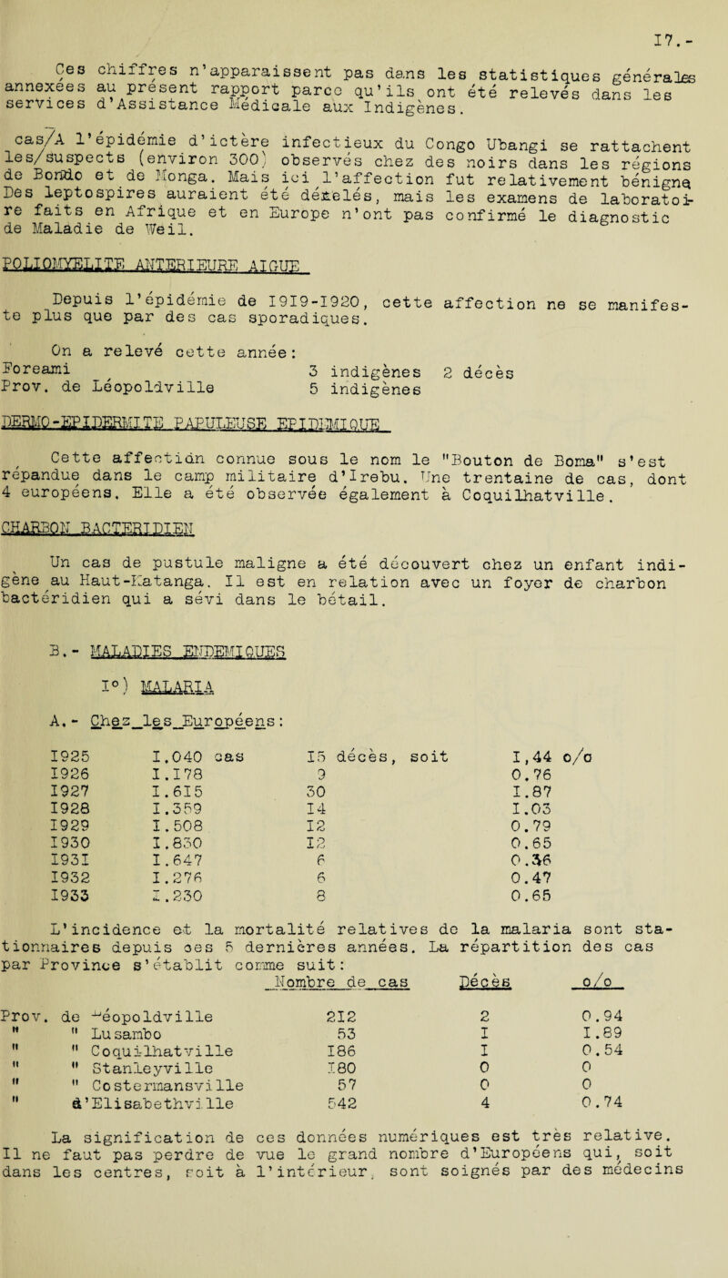 17.- Ces annexee s service s chiffres n apparaissent pas dans les statistiques generales au present rapport parco qu’ils ont ete releves dans les d Assistance Ledicale aux Indigenes. cas/A 1 epidemie d’ictere infectieux du Congo Ubangi se rattachent les/suspects (environ 300, observes chez des noirs dans les regions de Boride et.de Monga. Mais ici 1’ affect ion fut relativement benigne* Des leptospires auraient ete de&eles, mais les examens de laboratoi- re faits en A-irique et en .europe n’ont pas confirme le diagnostic de Maladie de Weil. POLIOMYBLITB All TER IEIJRE AIGUE Depuis 1 epidemie de I9I9-I920, cette affection ne se manifes te plus quo par des cas sporadiques. On a releve cette annee: Poreami ^ 3 indigenes 2 deces Prov. de Leopoldville 5 indigenes EflDLl/riQ.UE Cette affeotidn connue sous le non le Bouton de Born s’est repandue dans le camp militaire d’lrebu, line trentaine de cas, dont 4 europeens, Elle a ete observee ega lenient a Coquilhatvilie. CHAB30K BACTERIDIEN Un cas de pustule maligne a ete decouvert chez un enfant indi¬ gene au Haut-Katanga. II est en relation avec un foyer de charbon bacteridien qui a sevi dans le Detail. 3.- MALADIE£> _E.PTDEMIQ,UES 1°) MALARIA A. - Chez_le,s__Europeens : 1925 1,040 cas 13 deces, soit 1,44 1926 1.178 9 0.76 1927 I.615 30 1.87 1928 1.359 14 1.03 1929 1.508 12 0.79 1930 1.830 12 0.65 1931 1.647 6 0.36 1932 1.276 6 0.47 1933 I . 230 8 0.65 L*incidence et la mortalite relatives de la malaria sont sta- tionnaires depuis oes 3 dernieres annees. La repartition des cas par Province s’etablit comme suit: Nombre de cas peces o/o Prov. de Leopoldville 212 2 0.94 N tt Lu sambo 53 I 1.89 It ii C o qu i-lhat v i lie 186 I 0.54 It ii Stanleyville 180 0 0 If it C o st e naans v i lie 57 0 0 »» & ’ Eli se.be thvi lie 542 4 0.74 La signification de ces donnees numeriques est tres relative. II ne faut pas perdre de vue le grand nombre d’Europeens qui,^ soit dans les centres, soit a 1’intcrieur, sont soignes par des medecins