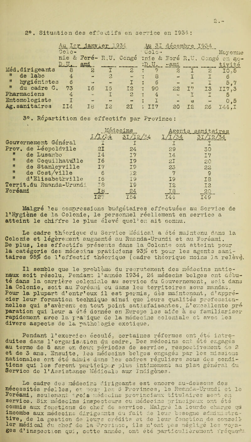 2°. Situation des effe ctifs en se mice en 1934 : Au ler .ianvier I 934 Au 31 decembre 1934 Colo- Colo- Mcye nn< nie & Pore- R.U. Conge nie & Pore R.U , Conge en qc D, U, ami D.U. -ami tivite Med.dirigeants 8 2 I O <Cr 7 2 I 2 10,5' ” de labo 4 0 8 I I 6  hygienistes 6 I 6 - 1 5,7 n du cadre 0, 73 16 15 12 90 22 Ir^ 13 117,3 Pharmaciens 4 I 2 4 - I I 5 Entomologiste I ~ 1 e 0,5 Ag.sanitaires 114 18 12 21 117 20 12 26 144,1 3°. Repartition de s effectifs par Province ; Med ecins Agents sanitaires j/l/34 2IZX2/Z.4 .1/1/34 31/12/34 ‘ Gouvernement General I I I T Prov. de Leopoldvile 21 24 29 30 ,f de Lusambo 14 17 14 17 M de Coquilhatviile 16 19 21 20 11 de Stanleyville 17 19 23 22 11 de Cost/ville 6 1.2 7 9 ” d*Elisabethvilie 16 19 19 18 Territ.du Ruanda-Urundi 18 19 12 12 Poreami 18 24 18 20 127 154 144 149 Malgre les compressions budgetaires effectuees au Service de l’Hygiene de la Colonie, le personnel reellement en service a atteint le chiffre le plus eleve quel'on ait oonnu. Le cadre theorique du Service Medical a ete majntenu dans la Colonie et legerement augment e au Ruanda-Urundi et au S’ore ami. Le plus, les effectifs presents dans la Colonie ont atteint pour la categorie des medecins praticiens 93/ et pour les agents sani- taires 95/ de l’effectif theorique (cadre theorique moans 3a relev*). II semble que le problems du recrutement des medecins natio- naux soit resolu. Pendant l’annee 1934, 24 medeciis beiges ont debu¬ ts dans la carriere coloniale au service du Gouvernemenfc, soit dans la Colonie, soit au Porearai ou dans les territoires sous mandate Pour la plupart d’entr’eux il est permis, des maintenant. d*appre- cier leur formation technique ainsi que leurs qualites profession- nelles qui s* averent en tout point satisfaisantes. L’excellente pre¬ paration qui leur a ete donnee en Europe les aide a se familiariser rapidement avec la pra'ique de la medecine coloniale et avec les divers aspects de la pathologie exotique. Pendant l’exereice ecoule, certaines reformes ont etc intro- duites dans 1’organisation du cadre, Des medecins ont ete engages au terme de 3 ans en deux periodes de service, .respectivement de 2 et de 3 ans. Ensuite, les medecins beiges engages par les missions nationales ont ete admis dans les cadres reguliers sous des condi¬ tions qui les feront participer plus intimement au plan general du Service de 1*Assistance Medicals aux Indigenes, Le cadre des medecins dirigeants est encore au-dessons des necessites reelles, ex pour Ion 6 Provinces, le Ruanda-Urundi et Poreami, seulement ’ro:s medecins provinciaux titulaires sort en service. Six medecins inspecteurs ou medecins prineipaux ont ete commis aux fonetions de chef de service. Malgre la lourde charge incombe aux medecins dirigeants du fait de leur besogne administra¬ tive, de la gestion de leurs credits et de leur function de conseil ler medical du chef de la-Province, ils n* ont pas neglige les voya- ges d’inspection qui, cctte annee., ont ete particulierement fr le cm q uonts