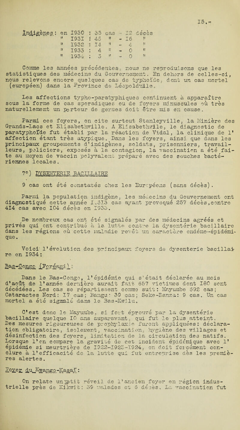 15,- indigenes : en 1930 : 35 cas - 12 deces 1931 i 4 o ii 16 ti IS32 ■: 14 ii „ 4 i' tf 1933 : 4 tt i r ** 0 it 1934 : 3 *i « 0 » Comme les annees precedences, nous ne reproduisons que les statistiques des medecins du Gouvernement. En dehors de celles-ci, nous relevons encore quelques cas de typlioi’de, dont un cas mortel (europeen) dans la Province de Leopoldville 0 Les affections typho-paratyphiques continuent a apparaitre sous la forme de cas sporadiques ou de foyers minuscules ou tres naturellement un porteur de germes doit etre mis en cause. Parmi ces foyers, on cite surtout Stanleyville, la Miniere des Grands-Lacs et Eli sahethville. A Elisabethvile, le diagnostic de paratyphoide fut etabli par la reaction de Vidal, la clinique de 11 affection etant tres atypique. Dans les foyers, ainsi que dans les principaux groupements d’indigenes, soldats, prisonniers, travail- leurs, policiers, exposes a la contagion, la vaccination a ete fai- te au rnoyen de vaccin polyvalent prepare avec des couches bacte- riennes locales. 7°) DYSENTERIE BACILLAIRS 9 cas ont ete constares chez les Eurcpeens (sans deces), Parmi la population indigene, les medecins du Gouvernement ont diagncstique cette annee 1,313 cas ayant provoque 257 deces,centre 414 cas avec 104 deces en 1935. De nombreux cas ont ete signales par des medecins agrees et prives qui ont contribute a la lutte contre la dysenterie bacillaire dans les regions oil cette maladie revet un car act ere endemo-epidemi- que. Voici' 1’evolution des principal re en 1934: 'oyers de dysenterie bacillar Bas-Congp i.Eor e_ami,l • Dans le Bas-Gongo, l’epidemie qui s’etait declares au mois d’^aout de 1’annee derniere auralt fait 657 vicbimes dont 180 sent decedees. Les cas se repartissent comme suit: Mayumbe 592 cas; Cataractes Nord: 17 cas; Bangu. * 39 cas; S eke-Lanza: 9 cas, Un cas mortel a ete signals dans le Bas-ICwilu, C’est done le Mayumbe, si fort eprouve par la dysenterie bacillaire quelque 10 ans auparavant5 qui fut le plus atteint. Des mesures rigoureuses de prophylaxis furent appliquees: declara¬ tion obligatoire. isolement^ vaccination, hygiene des villages et disinfection des foyers, limitation de la circulation des natifs. Lorsque l’on compare la graviue de cet incident epidemique avec 1T epidemie si meurtriere de clure a l’efficacite de res alertes. 1922-1923-1924„ on doit foicement con- la lutte aui fut entrenrise des les nremie- Boyer du^Kwango-Ka saA: On relate unpstit trielle pres de Kikwit reveil de I’ancien foyer en region indus- : 39 naiades et 6 deces. La vaccination fut