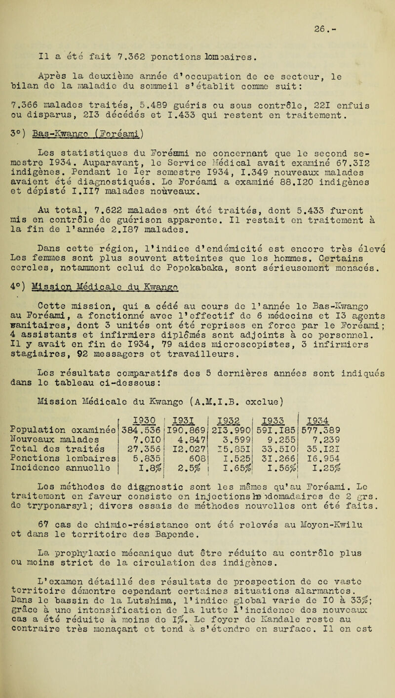 26.- II a ete fait 7.362 ponctions lomoaires. Apres la deuxieme annee d’occupation de ce secteur, le bilan de la maladie du sommeil s’etablit comme suit: 7.366 malades traites, 5.489 gueris ou sous controle, 221 enfuis ou disparus, 213 decedes et 1.433 qui restent en traitement. 3°) Bag-Kwango (Poreami) Les statistiques du Poreami ne concernant que le second se- mestre 1934. Auparavant, le Service Medical avait examine 67.312 indigenes. Pendant le Ier semestre 1934, 1.349 nouveaux malades avaient ete diagnostiques. Le Poreami a examine 88,120 indigenes et depiste 1.117 malades nouveaux. Au total, 7.622 malades ont ete traites, dont 5.433 furent mis en controle de guerison apparente. II restait en traitement a la fin de 1*annee 2.187 malades. Dans cette region, 1*indice d’endemicite est encore tres eleve Les femmes sont plus souvent atteintes que les hommes. Certains cercles, notamment celui de Popokabaka, sont serieusement menaces. 4°) Mission Medicale du Kwango Cette mission, qui a cede au cours de 1’annee le Bas-Kwango au Poreami, a fonctionne avec l’effectif de 6 raedecins et 13 agents wanitaires, dont 3 unites ont ete reprises en force par le Poreami; 4 assistants et infirmiers diplomes sont adjoints a ce personnel. II y avait en fin de 1934, 79 aides microscopistes, 3 infirmiers stagiaires, 92 messagers et travailleurs. Les resultats conrparatifs des 5 dernieres annees sont indiques dans le tableau ci-dessous: Mission Medical© du KY/ango (A.M.I.B. exclue) Population examinee 1930 384,536 1931 190.869 1932 213.990 1933 591.185 Nouveaux malades 7.010 4.847 3.599 9.255 Total des traites 27.356 12.027 15.851 33.510 Ponctions lombaires 5.835 608 1.525 31.266 Incidence annuelle 1.8% 2.5% l 1.65% ! 1.56# 1934 577.389 7.239 35.121 16.954 1.25# Les methodes de diagnostic sont les memes qu’au Poreami. Le traitement en faveur consiste en injections 1b ^domadaires de 2 grs. de tryponarsyl; divers ossais de methodes nouvclles ont ete faits. 67 cas de chimio-resistance ont ete releves au Moyen-Kwilu et dans le territoire des Bapende. La prophylaxis mecanique dut etre reduite au controle plus ou moins strict de la circulation des indigenes. L’examen detaille des resultats de prospection de ce vaste territoire demontre cependant certaines situations alarmantes. Bans le bassin de la Lutshirna, 1’indice global varie de 10 a 33#; grace a une intensification de la luttc 1*incidence des nouveaux cas a ete reduite a moins do I#. Le foyer de Ifandale rests au contraire tres menagant et tend a s’etendre en surface. II en est
