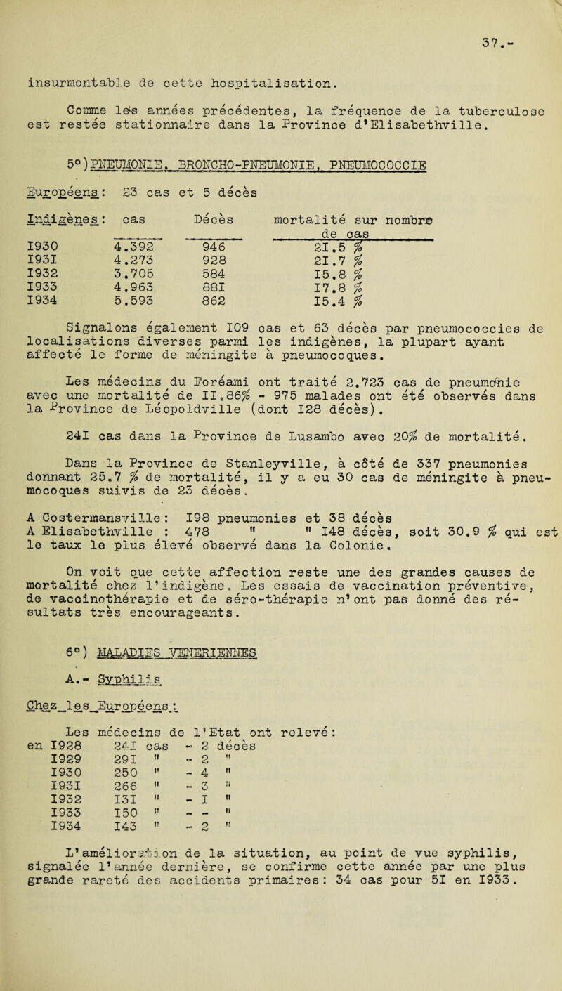 37.- insurmontable de cette hospitalisation. Co mine le^s annees precedentes, la frequence de la tuherculose est restee stationnaire dans la Province d*Elisabethville. 5°)PEEUMONIE, BRONCHO-PNEUMONIE, PNEUMOCOCCIE Europeans : indigenes.: 23 cas cas et 5 deces Deces mortalite sur nombne de cas 1930 4.392 946 21.5 %  1931 4.273 928 21.7 % 1932 3.705 584 15.8 % 1933 4.963 881 17.8 % 1934 5.593 862 15.4 % Signalons egalement 109 cas et 63 deces par pneumococcies de localisations diverses parmi les indigenes, la plupart ayant affecte le forme de meningite a pneumocoques. Les medecins du Poreami ont traite 2.723 cas de pneumohie avec une mortalite de IItQ6% - 975 malades ont ete observes dans la Province de Leopoldville (dont 128 deces). 241 cas dans la Province de Lusambo avec 20% de mortalite. Dans la Province de Stanleyville, a cote de 337 pneumonies dormant 25.7 % de mortalite, il y a eu 30 cas de meningite a pneu¬ mocoques suivis de 23 deces. A Costermansville: 198 pneumonies et 38 deces A Elisabethville^: 478 ” M 148 deces, soit 30.9 % qui est le taux le plus eleve observe dans la Colonie. On voit que cette affection reste une des grandes causes de mortalite chez 1’indigene. Les essais de vaccination preventive, de vaccinotherapie et de sero-therapie n1ont pas donne des re- sultats tres encourageants. 6°) MALADIES VEITERIEMTES A.- Syphilis Che.z_l e_s _Eur op e e n s, Les medecins de l’Etat ont releve : en 1928 241 cas - 2 deces 1929 291 m ~ 2 ii 1930 250 !• - 4 it 1931 266 it - 3 ii 1932 131 it - I ii 1933 150 ii - - ii 1934 143 it ~ 2 n L’ameliorati on de la situation, au point de vue syphilis, signalee l’annee derniere, se confirme cette annee par une plus grande rareto des accidents primaires: 34 cas pour 51 en 1933.