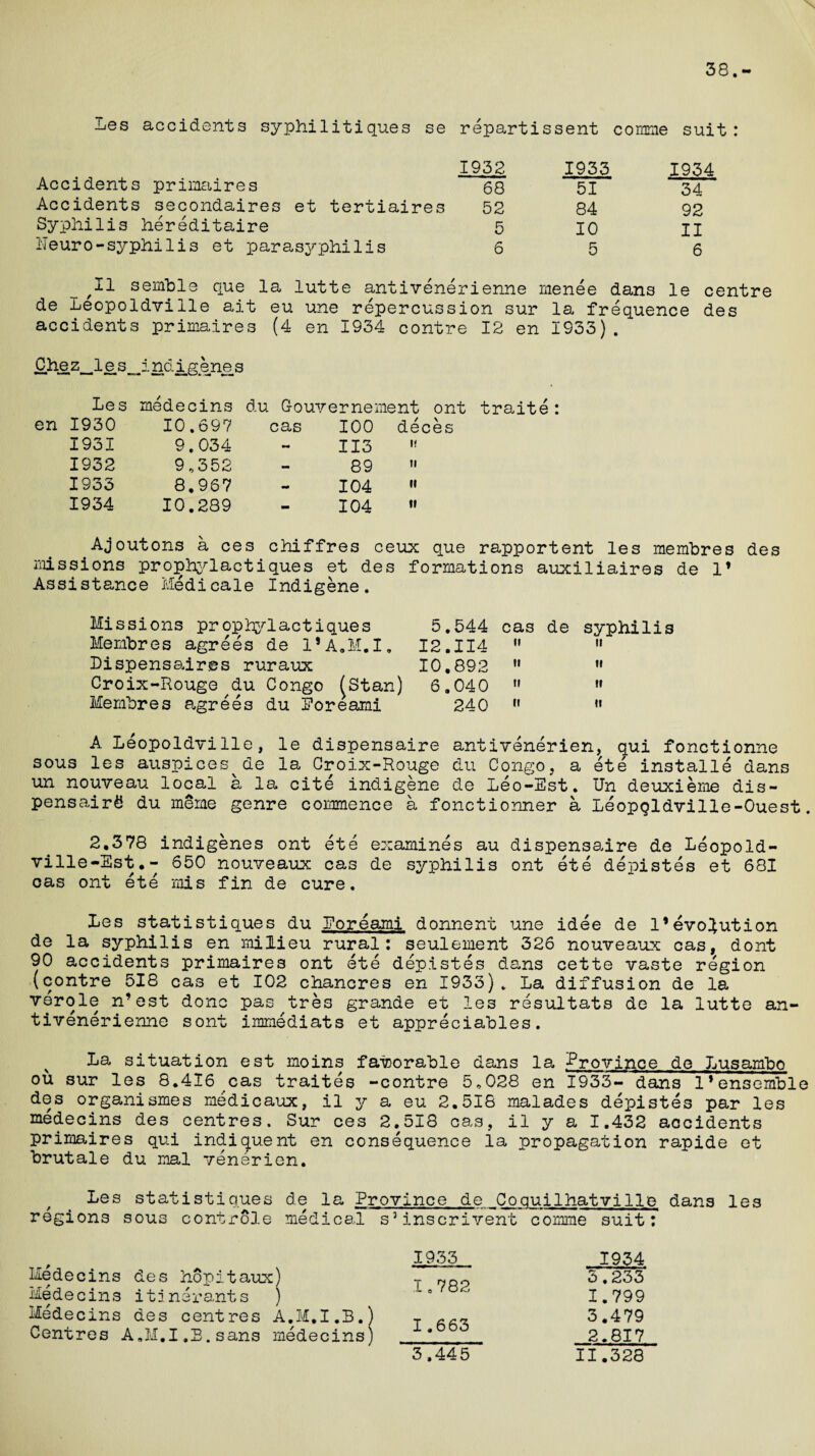 38.- ijes accidents syphilitiques se repartis sent corame suit 1932 1933 1934 Accidents primaires 68 51 34 Accidents secondaires et tertiaires 52 84 92 Syphilis hereditaire 5 10 II lleuro-syphilis et parasyphilis 6 5 6 ,11 semble que la lutte antivenerienne rnenee dans le centre de Leopoldville ait eu une repercussion sur la frequence des accidents primaires (4 en 1934 contre 12 en 1933). 5.L.e z_ 1 j3 s _ i nd i_g _sne s Les medecins du G-ouvernement ont traite : en 1930 10.697 cas 100 deces 1931 9.034 - 113 ii 1932 9.352 - 89 ii 1933 8.967 mm 104 ii 1934 10.289 - 104 ti Ajoutons a ces chiffres ceux que rapportent les membres des missions prophylactiques et des formations auxiliaires de lf Assistance Medicale Indigene. Missions propbylactiques Membres agrees de i*A.M.I. Dispensaires ruraux Croix-Rouge ,du Congo (Stan) Membres agrees du Eoreami 5.544 cas I2.II4 « 10.892  6.040  240 « de syphilis ii ti »» ii A Leopoldville, le dispensaire antivenerien, qui fonctionne sous les auspices^de la Croix-Rouge du Congo, a ete installe dans un nouveau local a la cite indigene de Leo-Est. Un deuxieme dis- pensaird du meme genre commence a fonctionner a Leopqldville-Ouest. 2.378 indigenes ont ete examines au dispensaire de Leopold- ville-Est.- 650 nouvea-ux cas de syphilis ont ete depistes et 681 cas ont ete mis fin de cure. Les statistiques du Eoreami donnent une idee de 1*evolution de la syphilis en milieu rural: seulement 326 nouveaux cas, dont 90 accidents primaires ont ete depistes dans cette vaste region (contre 518 cas et 102 chancres en 1933). La diffusion de la verole n’est done pas tres grande et les resultats de la lutte an- tivenerienne sont immediats et appreciables. La situation est mo ins favorable dans la .Province de Lusambo ou sur les 8.416 cas traites -contre 5^028 en 1933- dans 1 * ense'mble des organismes medicaux, il y a eu 2.518 malades depistes par les medecins des centres. Sur ces 2.518 cas, il y a 1.432 accidents primaires qui indiquent en consequence la propagation rapide et brutale du mal venarien. Les statistiques de la Province de Coquilhatville dans les regions sous controle medical s’inscrivent comme suit: 1933 1934 Medecins des hopitaux) T 7po 5.233 Medecins itinerants ) ° 1.799 Medecins des centres A.M.I.B.) T 3.479 Centres A.M.I.B. sans medecins) *_ 2.817 11.328 3,445