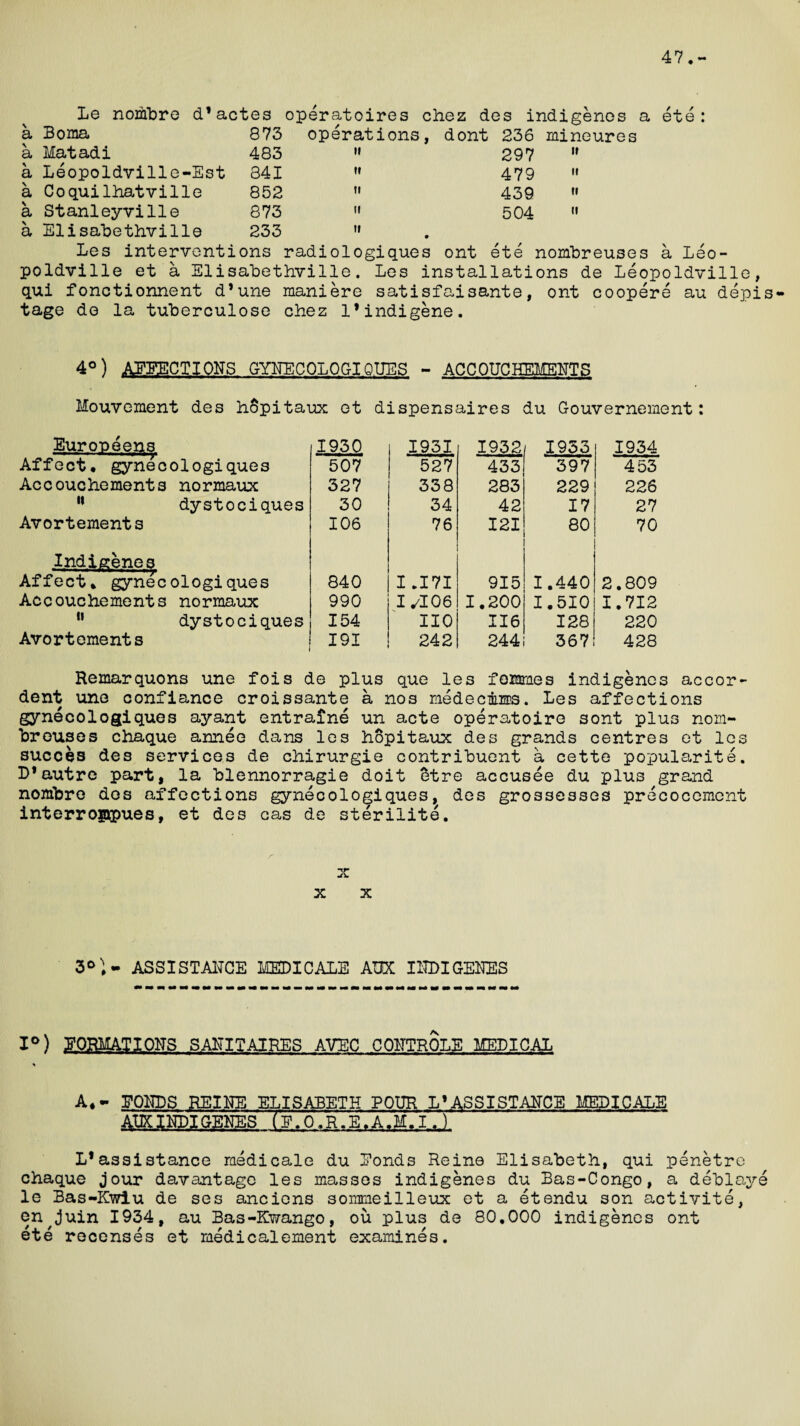 47.- Le nombre d’actes operatoires chez des indigenes a ete: N a Boma 873 operations, dont 236 mineure N a Matadi 483 ii 297 it \ a Leopoldville-Est 841 it 479 it \ a Coquilhatville 852 ii 439 ti s a Stanleyville 873 ii 504 ti N a Elisabethville 233 ti • Les interventions radiologiques ont ete nombreu3es a Leo¬ poldville et a Elisabethville. Les installations de Leopoldville, qui fonctionnent d’une maniere satisfaisante, ont coopere au depis- tage de la tuberculose chez 1’indigene. 4°) AFFECTIONS GYNECOLOGIQUES - ACCOUCHEMENTS Mouvement des hopitaux et dispensaires du Gouvernement: Euroueens 1930 1931 1932 1933 1934 Affect, gynecologiques 507 527 433 397 453 Accouchements normaux 327 338 283 229 226 ti dystociques 30 34 42 17 27 Avortements 106 76 121 80 70 Indigenes Affect, gynecologiques 840 1.171 915 1.440 2.809 Acc ouchement s normaux 990 I/E06 1.200 1.510 I.7I2 ii dystociques 154 110 116 128 220 Avortements 191 242 244 367 428 Remarquons une fois de plus que les femmes indigenes accor¬ dant une confiance croissante a nos medecmns. Les affections gynecologiques ayant entraine un acte operatoire sont plus nom- breuses chaque annee dans les hopitaux des grands centres et les succes des services de chirurgie contribuent a cette popularity. D*autre part, la blennorragie doit etre accusee du plus grand nombre des affections gynecologiques, des grossesses precocement interroppues, et des cas de sterilite. ■v u\. X X 3°}- ASSISTANCE MEDICALE AUX INDIGENES 1°) FORMATIONS SANITAIRES AVEC CONTROLS MEDICAL A,- FONDS REINE ELISABETH POUR L’ASSISTANCE MEDICALE AUXINDIGENES TF.O.R.E.A.M.'f.T L*assistance raedicale du Bonds Reine Elisabeth, qui penetre chaque jour davantage les masses indigenes du Bas-Congo, a deblaye le Bas-Kwiu de ses ancions sommeilleux et a etendu son activite, en^juin 1934, au Bas-Kwango, ou plus de 80,000 indigenes ont ete recenses et medicalement examines.