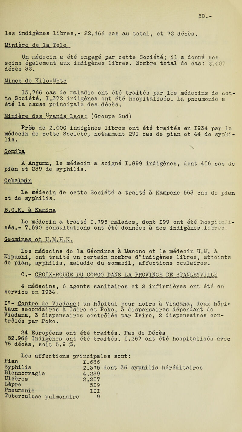 50.- les indigenes litres.- 22.466 cas au total, et 72 deces. Miniero de la Tele Un medecin a ete engage par cette Societe; il a donne ses soins egalement aux indigenes litres. Nombre total de cas: 2*407 deces 32. Mines de Kilo-Moto 15.766 cas de maladie ont ete traites par les medecins de cet¬ te ^Societe. 1.372 indigenes ont ete hospitalises. La pneumonic a ete la cause principale des deces. Mini ere des brands Lacs.: (Gr o up e Sud) Pre© de 2.000 indigenes litres ont ete traites en 1934 par le medecin de cette Societe, notamment 291 cas de pian et 44 de syphi¬ lis. Somita A Angumu, le medecin a soigne 1.899 indigenes, dont 416 cas de pian et 239 de syphilis. Cobelmin Le medecin de cette Societe a traits a Kampene 563 cas do pian et de syphilis. B.O.K. a Kamina Le medecin a traite 1.796 malades, dont 199 ont ete hospitali¬ ses,- 7.590 consultations ont ete donnees a des indigenes.litres, Geomines et U.M.H.K. Les medecins de la Geomines a Manono et le medecin U.M. a Kipushi, ont traite un certain nombre d*indigenes litres, attaints de pian, syphilis, maladie du sommeil, affections oculaires. C.- CROIX-ROUGE DU C01TG0 DMB LA PROVINCE LE STAELEYV1LLE 4 medecins, 6 agents sanitaires et 2 infirmieres ont ete en service en 1934, I°- Centre de Yiadana: un hopital pour noirs a Viadana, deux hopi* taux secondaires a Isiro et Poko, 3 dispensaires dependant de Viadana, 3 dispensaires controles par Isiro, 2 dispensaires con- troles par Poko. 24 Europeens ont ete traites. Pas de Deces 52.966 Indigenes ont ete traites. 1.267 ont ete hospitalises avcc 76 deces, soit 5,9 %. Les affections nrincipales sont: Pian 1.636 Syphilis Blennorragie Ulceres Lepre Pneumonic Tuterculose pulmonaire 2.375 dont 36 syphilis hereditaires 4,239 2.217 519 III 9