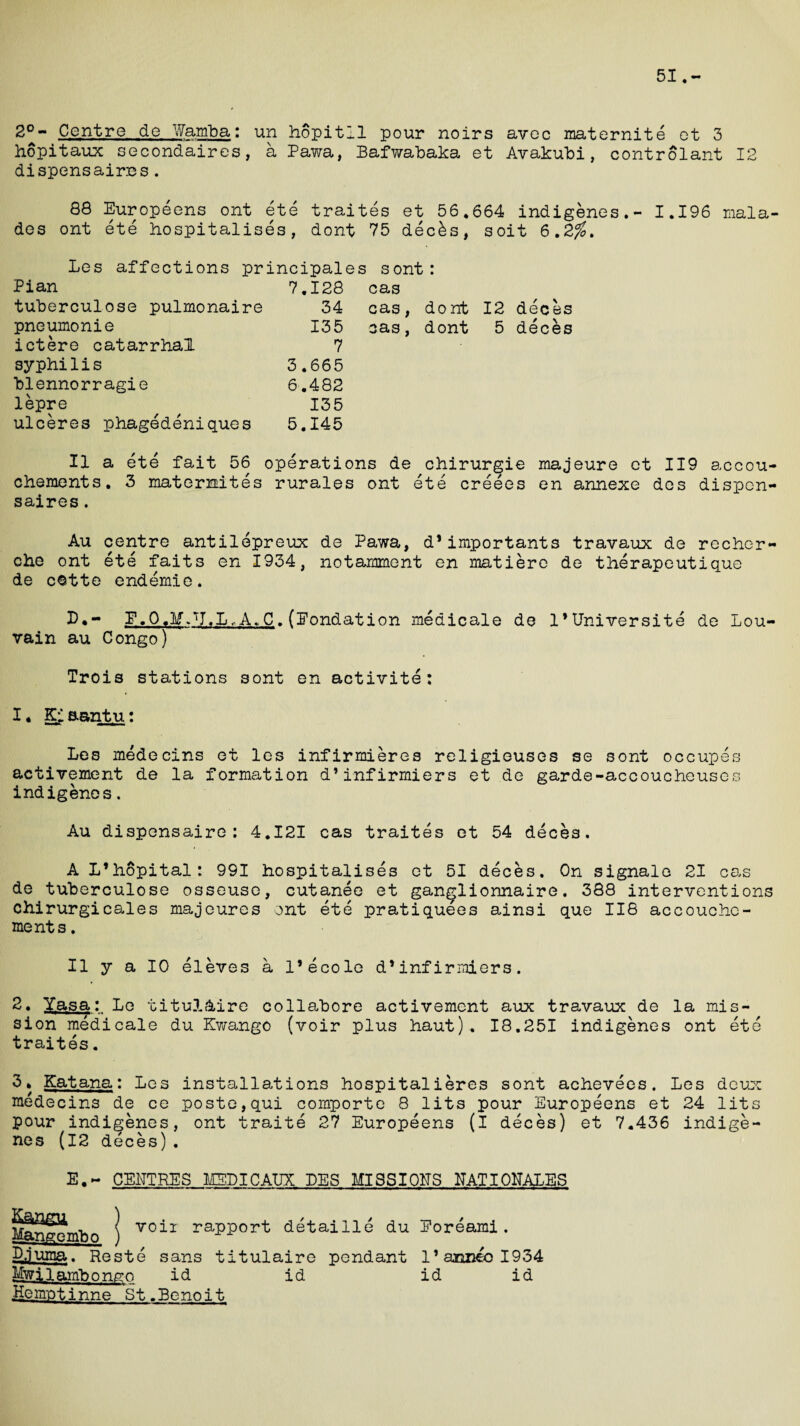 51.- 2°- Centre, de Wamba: un hopitll pour noirs avec maternite et 3 hopitaux secondaires, a Pawa, Bafwabaka et Avakubi, controlant 12 dispensairss. 88 Europeens ont ete traites et 56.664 indigenes.- I.196 naia¬ des ont ete hospitalises, dont 75 decks, soit 6.2%. Les affections principales sont: Pi an 7.128 cas tuberculose pulmonaire 34 cas, do nt 12 deces pneumonie 135 cas, dont 5 deces ictere catarrhal 7 syphi1is 3.665 blennorragie 6.482 lepre 135 ulceres phagedeniques 5.145 II a ete fait 56 operations de chirurgie majeure et 119 accou- chements. 3 matcrniites rurales ont ete creees en annexe des dispen- saires . Au centre antilepreux de Pawa, d’importants travaux de recher¬ che ont ete faits en 1934, notamment en matiere de therapeutique de cotte endemie. L*- P.O.MAT.L,-A, C. (Eondation medicale de 1 *Universite de Lou¬ vain au Congo) Trois stations sont en activite: 1, Kjaantu: Les medecins et les infirmieres religieuses se sont occupes activement de la formation d’infirmiers et de garde-accoucheuses indigenes. Au dispensaire : 4.I2I cas traites et 54 deces. A L’hopital: 991 hospitalises et 51 deces. On signale 21 cas de tuberculose osseuse, cutanee et gan^lionnaire. 388 interventions chirurgicales majcures ont ete pratiquees ainsi que 118 accouche¬ ment s. II y a 10 eleves a 1’ecole d’infirmiers. 2. Yasa: Lo titul&ire collabore activement aux travaux de la mis¬ sion medicale du Kwango (voir plus haut). 18,251 indigenes ont ete traites. 3. Katana: Les installations hospitalieres sont achevees. Les deux medecins de ce poste,qui comporte 8 lits pour Europeens et 24 lits pour indigenes, ont traite 27 Europeens (I deces) et 7.436 indige¬ nes (12 deces). E.- CENTRES MSDICAUX DES MISSIONS NATIONALES | voii rapport detaille du Poreami. Djuma. Reste sans titulaire pendant 1* anneo 1934 Mwilambongn id id id id Hemptinne St.Benoit