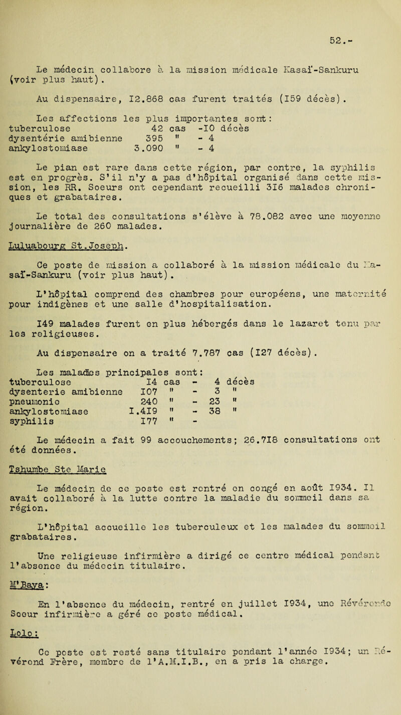 52.- Le medecin collabore a la (voir plus haut). Au dispensaire, 12.868 cas mission medicale furent traites Ka s ai‘ - S ankuru (159 deces). Les affections les plus importantes sont : tuberculose 42 cas -10 deces dysenterie amibienne 395 ,f - 4 ankylostomiase 3.090  - 4 Le pian est rare dans cette region, par contre, la syphilis est en progres. S’il n’y a pas d’hopital organise dans cette mis¬ sion, les RR. Soeurs ont cependant recueilli 316 malades chroni- ques et grabataires. Le total des consultations s’eleve a 78.082 avec une moyenne journaliere de 260 malades. Luluabourg St.Joseph. Ce poste de mission a collabore a la mission medicale du I~a- sai-Sankuru (voir plus haut) . L’hopital comprend des chambres pour europeens, une matornite pour indigenes et une salle d1hospitalisation. 149 malades furent en plus heberges dans le lazaret tenu par les religieuses. Au dispensaire on a traite 7.787 cas (127 deces). Les malades principales sont: tuberculose 14 cas dysenterie amibienne 107 H pneumonie 240 ” ankylostomiase 1.419 ff syphilis 177 '» 4 deces 3  23 « 38 » Le medecin a fait 99 accouchements; 26.718 consultations ont ete donnees. Tshumbe Ste Marie Le medecin de ce poste est rentre en conge en aout 1934. II avait collabore a la lutte contre la maladie du sommeil dans sa region. L*h6pital accueille les tuberculeux et les malades du sommeil grabataires. Une religieuse infirmiere a dirige ce centre medical pendant 1’absence du medecin titulaire. M* Bava: En 1* absence du medecin, rentre en juillet 1934, une Reveror.de Soeur infirmiere a gere ce poste medical. Lolo : Ce poste est reste sans titulaire pendant l’anneo 1934; un Re¬ verend Erere, membre de l’A.M.I.B., en a pris la charge.