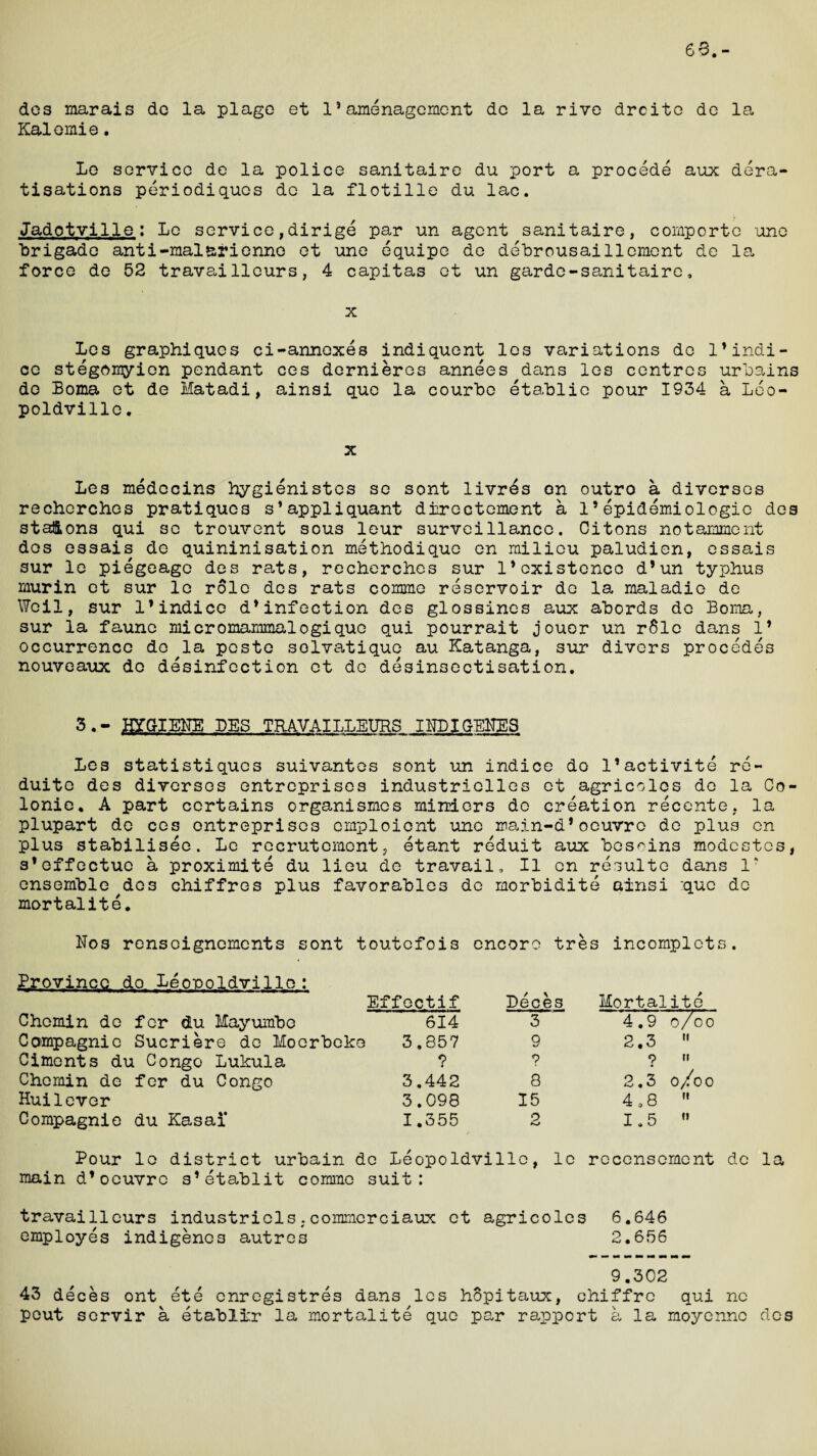 6 8.- dcs marais do la plago et 13amenagement do la rive drcito do la Kalemie. Lo service de la police sanitaire du port a procede aux dera- tisations periodiques do la flotille du lac. Jadotville : Le service,dirige par un agent sanitaire, comportc une ■brigade anti-malarienne et une equipe de debrousaillement de la force de 52 travai Hours, 4 capitas et un garde-sanitaire, x Les graphiques ci-annexes indiquent les variations do 13 indi¬ ce stegomyien pendant ces dernieros annees dans les centres urbains do Boma et de Hatadi, ainsi quo la courbe etablio pour 1934 a Leo¬ poldville. x Les medccins hygienistes se sont livres on outro a diverses recherches pratiques s’appliquant dtrectement a 13 epidemiologic dos stations qui se trouvent sous leur surveillance. Citons notamment dos essais de quininisation methodique en milieu paludien, essais sur le piegeage des rats, recherches sur 13 existence d’un typhus murin et sur le role des rats comme reservoir de la maladio de Weil, sur l3indice d3infection des glossines aux abords de Boma, sur la faune micromammalogiquo qui pourrait jouer un r$le dans l3 occurrence do la peste solvatique au Katanga, sur divers procedes nouveaux de disinfection et do desinsectisation. 3.- HYGIENE DES TRAVAILLEURS INDIGENES Les statistiquos suivantes sont un indice do l’activite re- duito des diverses entreprises industriolles et agricoles de la Co¬ lonic. A part certains organismos minders de creation recente, la plupart do ces entreprises cmploiont une main-d3oeuvre de plus on plus stabilises, Le recrutement, etant reduit aux beseins modcstes, s'effectue a proximite du lieu de travail, II cn results dans 1' ensemble^dos chiffres plus favorables do morbidite ainsi 'quo do mortalite. Nos rensoignements sont toutefois encore tres incomplets Province do Leopoldville: Effectif Deces Mortalite Chomin de for du Mayumbe 614 3 4.9 o/oo Campagnic Sucriere de Moerbeke 3.857 9 2.3  Ciments du Congo Lukula ? ? 9 it Chomin de fer du Congo 3.442 8 2.3 o/oo Huilever 3.098 15 4,8  Compagnie du Kasai* 1.355 2 1.5  Pour lo district urbain de Leopoldville, le recensement de la main d3oeuvre s’etablit comme suit: travaillcurs industriels;commcrciaux et agricoles 6.646 employes indigenes autres 2.656 9.302 43 deces ont ete enregistres dans les hopitaux, chiffrc qui nc pout servir a etablir la mortalite quo par rapport a la moyenne des
