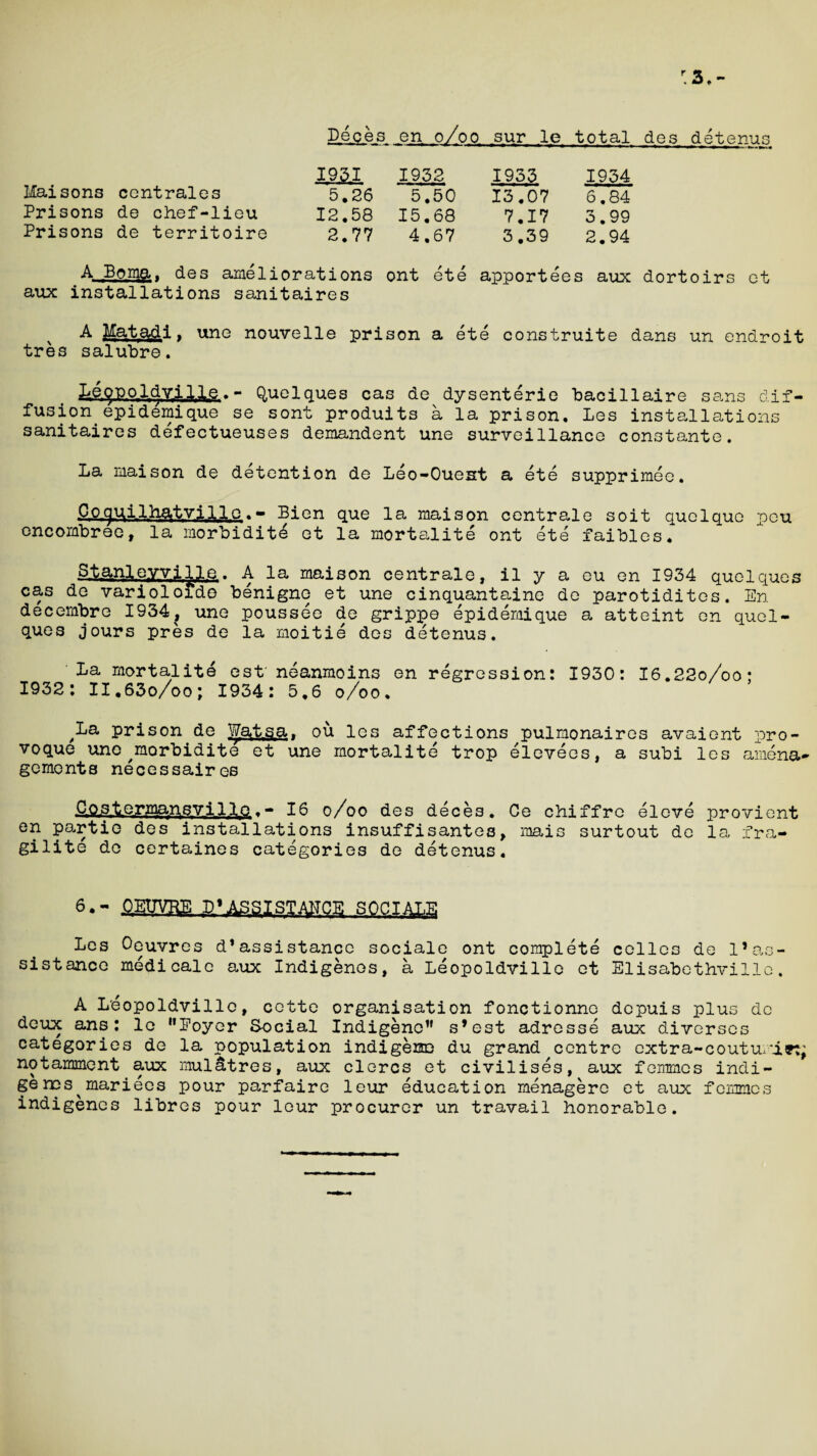 r. 3, - Deces en o/oo sur le total dos detenus Maisons centrales Prisons de chef-lieu Prisons de territoire 1951 1952 1955 1954 5.26 5.50 15.07 6,84 12.58 15.68 7.17 5.99 2.77 4,67 5.59 2.94 A_ Bpmp,. des ameliorations ont ete apportees aux dortoirs et aux installations sanitaires x A Mata4,i» une nouvelle prison a ete construite dans un enaroit tres salubre. Lec>po_ldvilie.- Quelques cas de dysenterie bacillaire sans dif¬ fusion epidemique se sont produits a la prison. Les installations sanitaires defectueuses demandent une surveillance constante. La maison de detention de Leo-Ouest a ete supprimee. Cp^uilhatvilie.- Bien que la maison centrale soit quclquo peu encombrae, la morbidity et la mortalite ont ete faibles. Stanleyville. A la maison centrale, il y a eu en 1954 quelques cas de variolofde benigno et une cinquantaine de parotidites. En decembre 1954, une poussee de grippe epidemique a atteint en quel¬ ques jours pres de la moitie des detenus. mortalite est' neanmoins en regression: 1950: I6.22o/oo: 1952: II,63o/oo; 1954: 5.6 o/oo. ^La prison de Wat.s_a. ou les affections pulmonaires avaient pro- voque une^morbidite et une mortalite trop elevecs, a subi les amena- gements necessaires ■C.0-31ermansvi 1 ip .- 16 o/oo des deces. Ce chiffre eleve provient en partie des installations insuffisantes, mais surtout de la fra- gilite de certaines categories de detenus. 6. mJVKE D,*ASSISTANCE SOCIALE Les Oeuvres d1assistance sociale ont complete cellos de 1*as¬ sistance medicale aux Indigenes, a Leopoldville et Elisabethvillc. A Leopoldville, cette organisation fonctionne depuis plus de deux ans: lo Foyer Social Indigene1’ s’est adresse aux diverses categories de la population indigene du grand centre extra-coutumi^ notamment aux mulatres, aux clercs et civilises, aux femmes indi¬ genes mariees pour parfaire leur education menagere et aux femmes indigenes libres pour lour procurer un travail honorable.