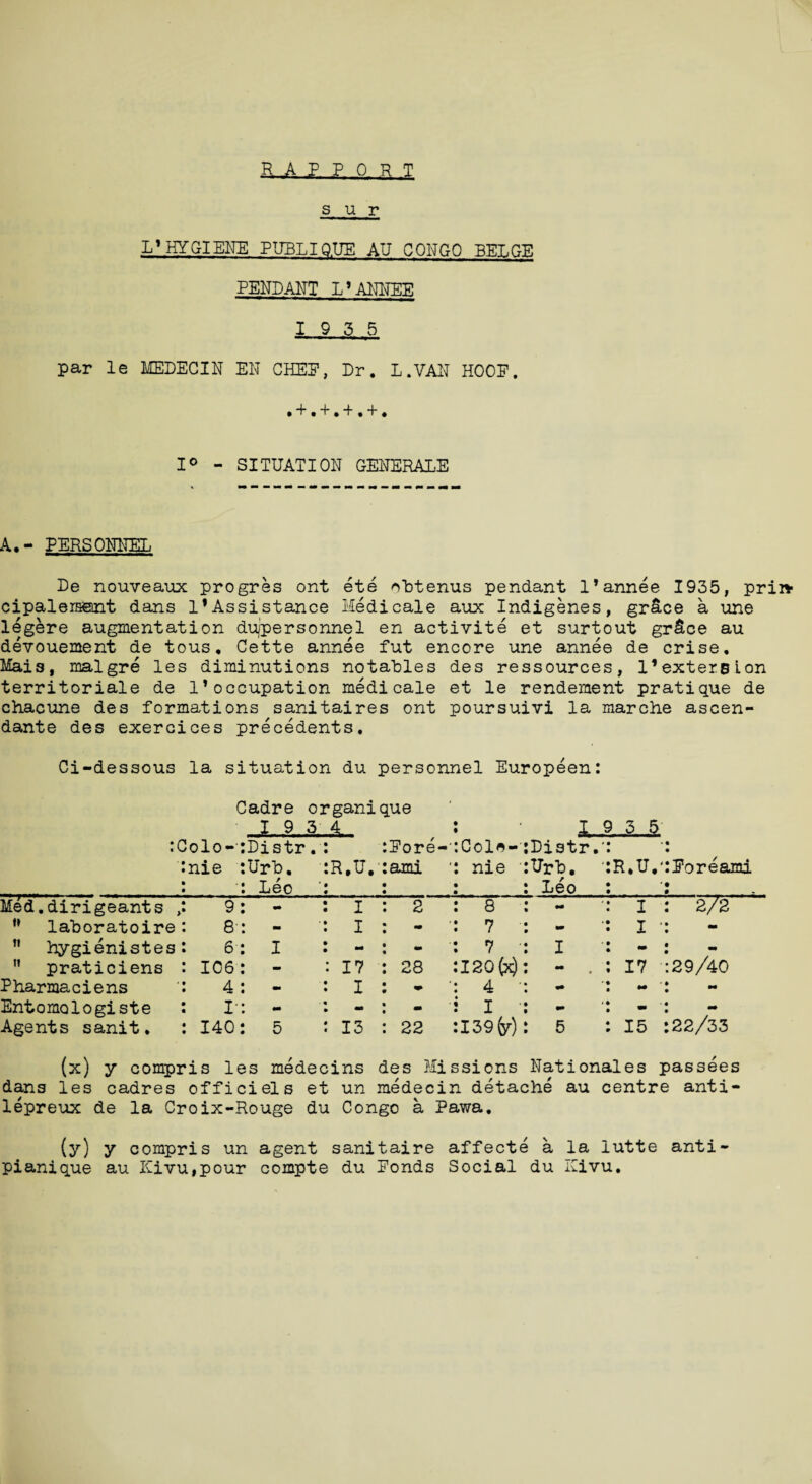 s u r L* HYGIENE PUBLIQ.UE AU CONGO BELGE PENDANT L* ANNEE 19 3 5 par le MEDECIN EN CHEE, Dr. L.VAN HOOP. •+•+•+•+• 1° - SITUATION GENERALE A.- PERSONNEL De nouveaux progres ont ete obtenus pendant 1*annee 1935, priiv cipalersent dans 1*Assistance Medicale aux Indigenes, grace a une legere augmentation dujpersonnel en activite et surtout gr&ce au denouement de tous. Cette annee fut encore une annee de crise, Mais, malgre les diminutions notables des ressources, l’extersion territoriale de 1’occupation medicale et le rendement pratique de chacune des formations sanitaires ont poursuivi la marche ascen- dante des exercices precedents. Ci-dessous la situation du personnel Europeen: Cadre organique 19 3 4 • JLi > 3 5 'iPoreami :C Solo-* nie Distr Urb. Leo • R.TV Pore-’:Cola- ami : nie * Distr.' TJrb. Leo R.U, Med.dirigeants , 9 - I 2 : 8 mm I : 272 laboratoire 8 mm I - : 7 - I : tt hygienistes 6 I - - : 7 ■ I mm : ” praticiens IC6 - 17 28 ;I20$ • 17 :29/40 Pharmaciens 4 mm I • *: 4 • mm mm mm Entomologiste I* mm - - : I m m mm Agents sanit. 140 5 13 22 :I39(y) 5 15 : 22/33 (x) y compris les medecins des Missions Nationales passees dans les cadres officiels et un medecin detache au centre anti- lepreux de la Croix-Rouge du Congo a Pawa. (y) y compris un agent sanitaire affecte a la lutte anti- pianique au Kivu,pour compte du Ponds Social du Kivu.