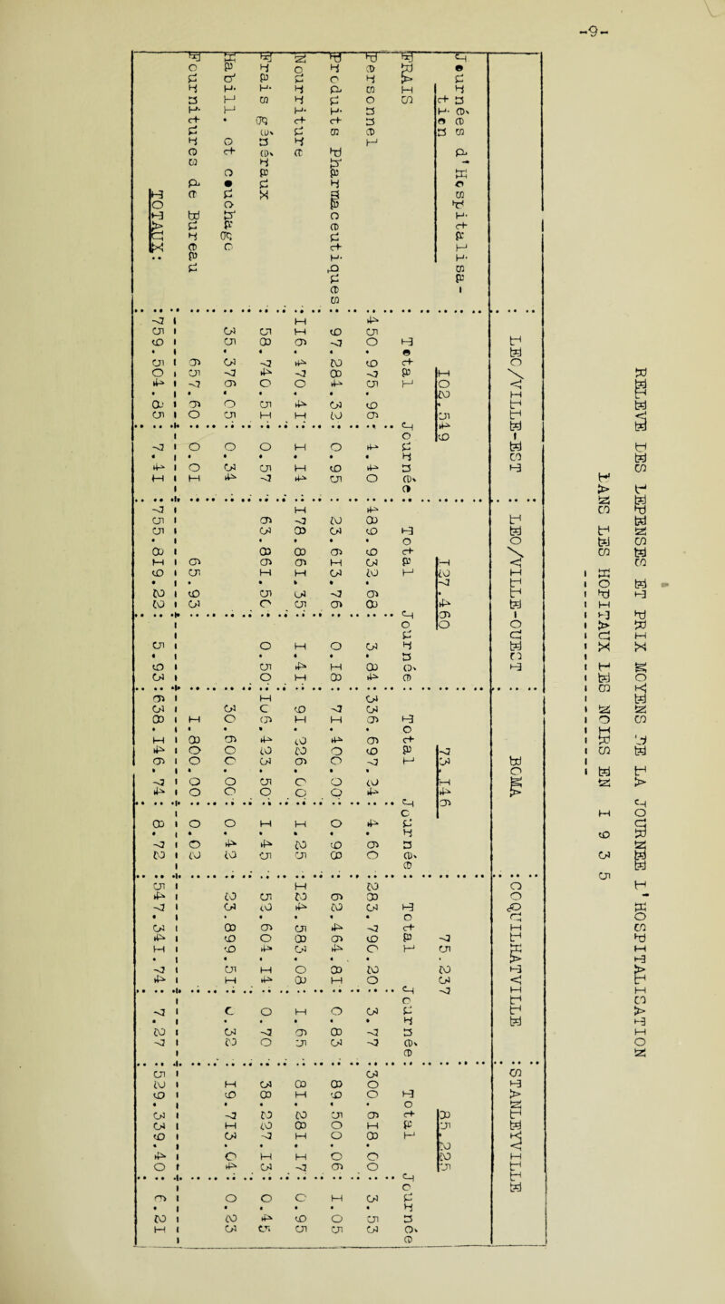 b t> co « o bj M > X H tei CD o 9 CO W tzl M tD o» CJI RELEVE EES LEPENSES ET PRIX MOYENS EE LA JOURNEE X*HOSPITALISATION