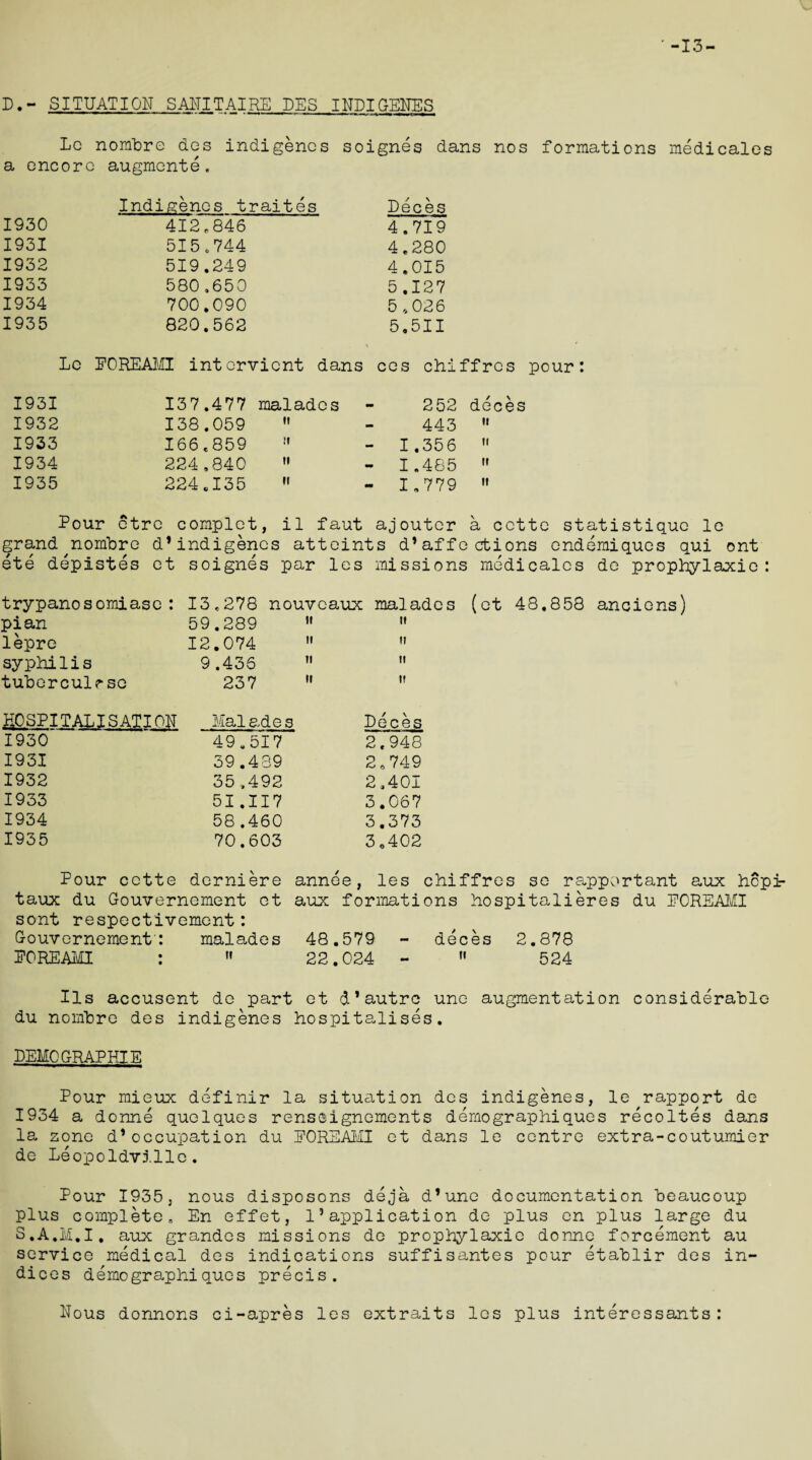 • -13- D.- SITUATION SANITAIRE DES INDIGENES Lc nombre des indigenes soignes dans nos formations medicates a encore augmente, Indigenes traites Deces 1930 412.846 4.719 1931 515 o 744 4.280 1932 519.249 4.015 1933 580,650 5.127 1934 700.090 5,026 1935 820.562 5,511 Lc EOREAMI intervient dans ces chi ffres pour: 1931 137.477 malades 252 deces 1932 138.059 443 it 1933 166,859 1.356 it 1934 224,840 1.485 ii 1935 224.135 « 1.779 ii Pour etre complot, il faut ajouter a ccttc statistique lc grand ^nombre d*indigenes atteints d* affections endemiques qui ont ete depistes et soignes par les missions medicates de prophylaxie: trypanosomiase: 13,278 nouveaux malades (et 48.858 anciens) pi an 59.289 » ii lepre 12.074 if syphilis 9.436 11 ii tuberculrse 237 tt HOSPITALISATION Malades Deces 1930 49.517 2,948 1931 39.439 2,749 1932 35,492 2,401 1933 51,117 3.067 1934 58 .460 3.373 1935 70.603 3.402 Pour cette derniere annee, les chiffres se rapportant aux hep taux du Gouvernement et aux formations hospitalieres du EOREAMI sont respectivement: Gouvernement': malades 48.579 - deces 2.878 PCREAMI : 22.024 - 524 Its accusent de part et d* autre une augmentation considerable du nornbre des indigenes hospitalises. DEMOGRAPHIE Pour mieux definir la situation des indigenes, le rapport de 1934 a donne quelques renseignements demographiques recoltes dans la zone d*occupation du EOREAMI et dans le centre extra-coutumier de Leopoldville. Pour 1935, nous disposons deja d’une documentation beaucoup plus complete, En effet, 13 application de plus en plus large du S.A.M.I, aux grandes missions de prophylaxis donne forcement au service medical des indications suffisantes pour etablir des in¬ dices demographiques precis. Nous donnons ci-apres les extraits les plus interessants: