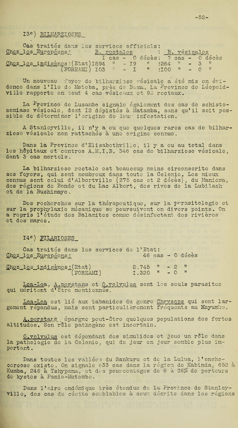 “52- 13°) BILHAHZIOSES Cas traites dans ics services officiels: Ch£.z_JL cs __Eur op go ns a Bo rcctales I cas - 0 : B. deces: 7 ve s^i calcs, cas - 0 deces Chez_JL op __ i n dpgenc s :(Etat) 1894 5? - 19  :264 » - 3 !! (PORE ami: ) 103 * - I  :I00  - 0 t! Un nouveau foyer de bilharziose v esicalc a ete mis en evi donee dans l5lie do Mateba, pres do Boma0 La Province do Leopold¬ ville rapporte on bout 4 cas vesicaux et 93 rectaux. La Province de Lusanibo signale egalcment des cas de schisto- somiase vesicale, dont 12 depistes a Matamba, sans qu* il soit pos¬ sible de determiner 1? engine de leu:; infestation. A Stanleyvi lie, il n*y a eu quo quelques rarcs cas de bilhar- ziose vesicale non rattaches a unc originc connue„ Dans la Province d9Elisabcthville, il y a eu au total dans les hopitaux et centres AftM0I.B* 346 cas de bilharziose vesicale, dont 3 cas mortals,, La bilharziose rectalc cst beaucoup moins circonscrite dans scs foyers, qui sont nombreux dans toutc la Colonic. Les mieux connus sont celui d9Albertville (275 cas et 2 deces), du Maniema, des regions de Bondo et du Lac Albert, des rives de la Lubilash et do la Bushimaye, Bes rechercheb sur la therapeutique, sur la parasitologic et sur la prophylaxio mecanique sc poursuivent en divers points. On a repris 1* etude des Balanites comic disinfectant des rivieres ct des mares. 14° ) PIIiAPI OSES Cas traites dans les services de I’Etat: Chez__1 op_Eur op ep ns46 cas - 0 deces £hoz_lgTB. .indigenes :,(Etat) 20745  « 2  (EOREAI'II) 1.320  - 0  Loa-Loa, A.Persians et 0.volvulus sont les sculs parasites qui meritent d’etre mentionnes. Loa-Loa est lie aux tabanides du genre Chrysops qui sont lar- gement repandus, mais sont particulierement frequents au Mayumba„ A. per start? _ epargne pcut-ctre quelques populations des fortes altitudes. Son role pathogenc est incertain, 0.volvulus est dependant des simulidcs et jouc un role dans la pathologic de la Colonic, qui de jour en jour semblc plus im¬ portant . Bans toutes les valleeo du Sankuru ct dc la Lulua, I’oncho- ccrcose existe. On signale 633 cas dans la region de Kabinda. 652 a Kumba, 246 a Tshypama. et des pourcentages de 8 a 26$ de porteurs dc kystes a Pania-Mutomboa Bans l’airc endemique tres etenduc de vilie, des cas dc cccite semblables a ceux la Province de Stanley- decrits dans les regions