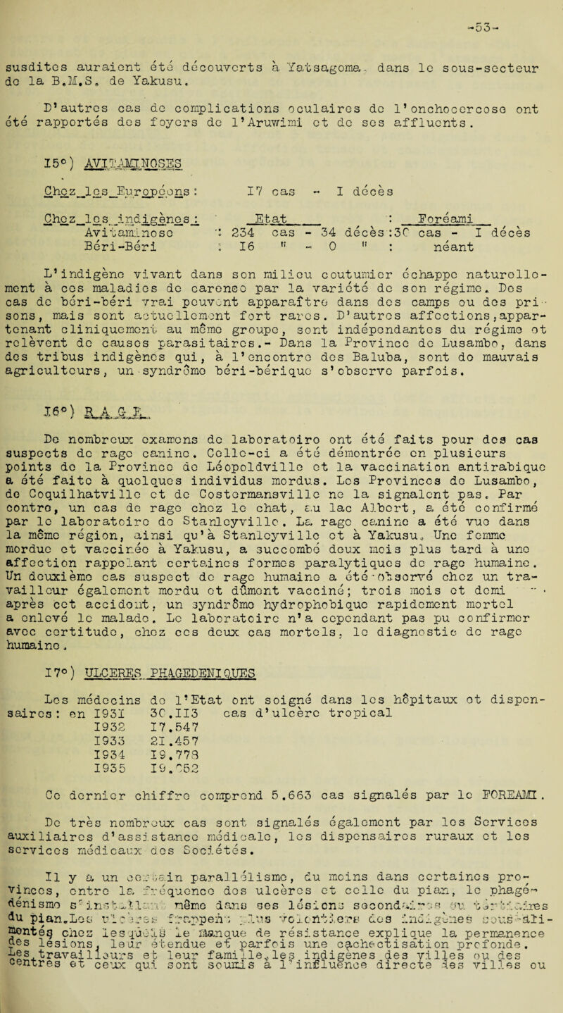 -53- susditcs auraicnt ete decouvcrts a Yatsagoma. dans le sous-secteur do la B.M.S, de Yakusu. B’autres cas dc complications oculaircs dc 1’onchoccrcoso ont ete rapportes dcs foyers dc l’Aruwimi ct dc scs affluents. 15°) AVITAMIHOSES : 17 cas  1 deces >Chctz_-lio s. _i ndjLgenos j_ Avitaminoso Beri-Beri Etat_ ‘ _Eoreami 234 cas - 34 deces :3C cas - I deces 16 M - 0  : neant L1indigene vivant dans son milieu coutumier echappe naturello- ment a cos maladies de careneo par la varictc dc son regime* Dos cas de beri~beri vrai peuvont apparaitro dans dcs camps ou dos pri ¬ sons, mais sont aotuellcmont fort rares. B’autres affections,appar- tenant cliniquemont au memo groupe, sont indepondantes du regime ot relevant de causes parasitaircs.- Bans la Province dc Lusambo, dans des tribus indigenes qui, a l’encontre des Baluba, sont do mauvais agricultcurs, un syndrome beri-berique s’observe parfois. 16°) SLAJUL. Be nombreux examons de laboratoiro ont ete faits pour des caa suspects de rage canine. Collc-ci a ete demontree cn plusieurs points dc la Province de Leopoldville ct la vaccination antirabique a ete faito a quelques individus mordus. Lcs Provinces do Lusambo, de Coquilhatvilie et dc Costcrmansville no la signalcnt pas. Par contra, un cas de rage chez le chat, au lac Albert, a ete confirme par le laboratoiro do Stanleyville. La rage canine a ete vuo dans la memo region, ainsi qu’a Stanleyville ot a Yakusu0 line femme mordue et vaccineo a Yakusu, a succombd deux mois plus tard a une affection rappelant certaincs formes paralytiques dc rago humaine. Un deuxiemo cas suspect de rage humaine a ete-observe chez un tra¬ vail 1 cur egalcmcnt mordu ct dument vaccine; trois mois ot demi ** • apres cet accident, un syndrSmo hydrophobique rapidement mortel a cnleve le malade. Le laboratoiro n’a copendant pas pu confirmer avec certitude, chez ccs deux cas mortals, le diagnostic de rage humaine. 17°) ULCERES PBAGEBELI Q.UES Les medecins do l’Etat ont soigne dans les hopitaux ot dispen- saires : cn 1931 3C.II3 cas d’ulcere tropical 1932 17.547 1933 21.457 1934 IS.773 1935 19.252 Ce dernier chiffro comprond 5,663 cas signales par lc EOREAMI. Be tres nombreux cas sont signales egalcmcnt par los Services auxiliaires d1assistance medicale, lcs dispensaires ruraux ct les services medicaux des Socxetes. II y a un certain parallelismo, du moins dans certaincs pro¬ vinces, entre la frequence dos ulcercs et cello du pian, le phage nemo dans ses ids ions second aired or. ^rappeiv; pins voiciitiers nos deni smo s ins tai 1 a:i du pi an.Los r'le'j ®Gnteg chez lesquels le manque de resistance explique la permanence lesions, leur etendue et parfois une cachectisation prefonde. :.no„ genes SOUS a ores -'-abi¬ des . travai liours et leur famiilevles indigenes des villes ou des centres et ceux qui sont soumis a 1 ■' influence directe des villes ou