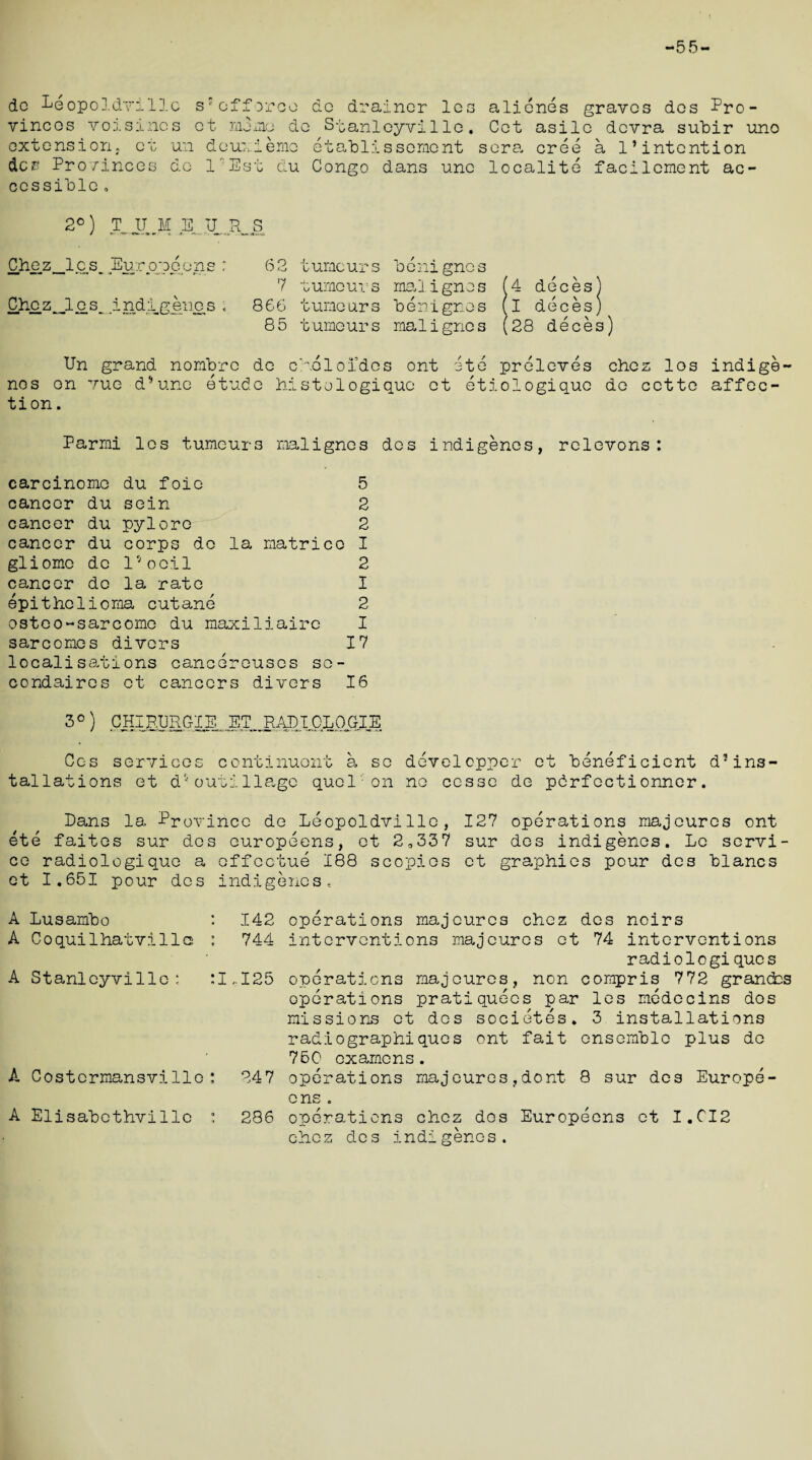 -55- dc Leopoldville sofferee do drainer les vincos voisinos ct mono do Stanleyville, extension; ct un deuxieme etablissemont &C£ Provinces dc 1-Est du Congo dans unc cessiblc , alicnes graves dos Pro- Cot asile devra subir uno sere, cree a 1* intention localite facilement ac- 2°) 1.U.M 1.U ,R_S C_he_z_l.cs. Europe one : 6 2 t unc ur s b e ni gne s 7 tumours malignes Chcz_lcs^indigenes ; 866 tumours benigr.es 85 t umeur s ma1igne s Un grand nombre do choloidos ont ete preleves chez los indige¬ nes on vue d-une etude histologiquc et etiologiquc do cette affec¬ tion. (4 deces) (i deces) (28 deces) Parmi les tumours malignes dos indigenes, rclevons: la matrice du foie sein du pyloro du corps do do 1,J oeil do la rate epithelioma cut ane osteo-sarcomo du maxiliaire sarcomes divers localisations cancereuses so- condaires et cancers divers 16 carcmomo cancer du cancer cancer gl i ome cancer 5 2 2 1 2 1 2 I 17 30 ) CHI EUR GXE _ ET^RidD I CL 0 GXE Ces services continuont a so devolopper et beneficient d’ins' tallations et d^outillagc quel' on no cesse de pdrfectionner. Dans 1a. Province do Leopoldville, 127 operations majcures ont ete faites sur des europcens, et 20337 sur des indigenes. Le servi¬ ce radiologique a offcctue 188 scopios ct graphics pour des blancs ct 1.651 pour des indigenes. A Lusambo : 142 A Coquilhatville : 744 A Stanleyville: :I,I25 A Costcrmansville; 247 A Elisabethvillo : 286 operations majcurcs chez des noirs interventions majcures et 74 interventions radiologiques operations majcures, non compris 772 grandcs operations pratiqueos par les medecins dos missions ct des societes. 3 installations radiographiques ont fait ensemble plus de 750 oxamons. operations majeuros,dont 8 sur des Europe¬ ans . operations chez dos Europeans et I.CI2 chez des indigenes.