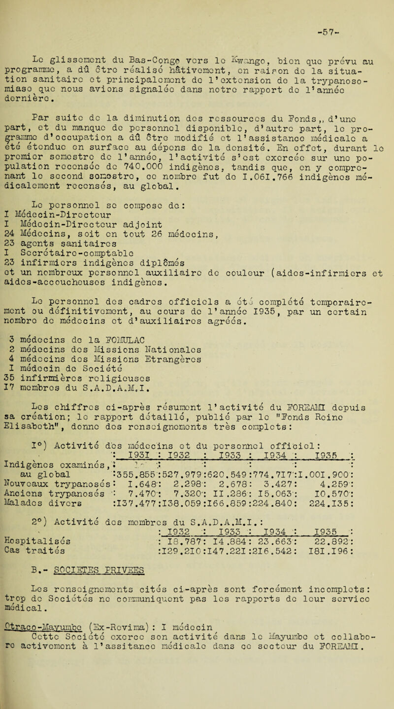 -57- Le glissoment du Bas-Congo vers lo Kwango, bion quo prevu au programme, a du ctrc realise hativement, cn raipon do la situa¬ tion sanitairc ot principalemcnt do 1’extension do la trypanoso- miase^que nous avions signalee dans notro rapport do l’annec derniere. Par suite dc la diminution des ressourccs du Ponds,, d’unc part, et du manque de personnel disponiblc, dsautre part, le pro¬ gramme d*occupation a dd 6tre modifie et 1*assistance medicale a ete etendue en surface au^depens de la densite. En effet, durant le premier somestre dc l’annee, 1’activite s’est exercee sur une po¬ pulation recensee de 740.000 indigenes, tandis que, cn y compre- nant le second somostre, ce nombre fut de I.061.766 indigenes me- dicalement reconses, au global. Le personnel so compose de: I Medecin-Directeur I Medecin-Directeur adjoint 24 Medecins, soit cn tout 26 medecins, 23 agents sanitaires I Secretaire-comptable 23 infirmiers indigenes diplomes et un nombroux personnel auxiliaire de couleur (aidcs-infirmiers et aidos-accoucheuses indigenes. Le personnel des cadres officiels a etc complete temporairo¬ ne nt ou definitivement, au cours de 1’annec 1935, par un certain nombre de medecins et dJauxiliaires agrees. 3 medecins de la POMULAC 2 medecins des Missions llationales 4 medecins des Missions Etrangeres I medecin de Societe 35 infirmieres religieuses 17 membres du S.A.D.AJJ. Les chiffrcs ci-apres resument 1*activite du POREAMI depuis sa creation; le rapport detaille, public par le Ponds Reinc Elisabeth, donno des renseignements tres complets: 1°) Activite Indigenes examines au global Nouveaux trypanose Anciens trypanoses Maiados divers d'es me dec ms et du personnel officiel; i S 1931 : 1932 1933 : 1934 1935 : 1 * *• 355.855:527.979 1.648*: 2.298' 7.470': 7 .320' 137.477:I38.059 . • • 620.549 :774.7I7‘ 2.678: 3.427 II .286 : 15.063- 166.859:224.840 I.001.900: 4.259': 10.570': 224.135: 2°) Activite des membres du S.A.D.A.M.I.: : 1932 ■: 1935 : 1954 : 1935 Hospitalises : 18.787: 14.884: 23.663': 22.892' Cas traites :I29.210 :I47.221 :2I6.542 : I8I.I96 B,- SOCIETES PRIYEES Les renseignements cites ci-apres sont forcement incomplets: trop de Societes ne communiquent pas les rapports de leur service medical. Otraco-Mayumbe (Ex-Revima) : I medecin Cette Societe cxerce son activite dans le Mayumbe et collabo- ro activement a 1’assitancc medicale dans ce sectcur du POREAMI.