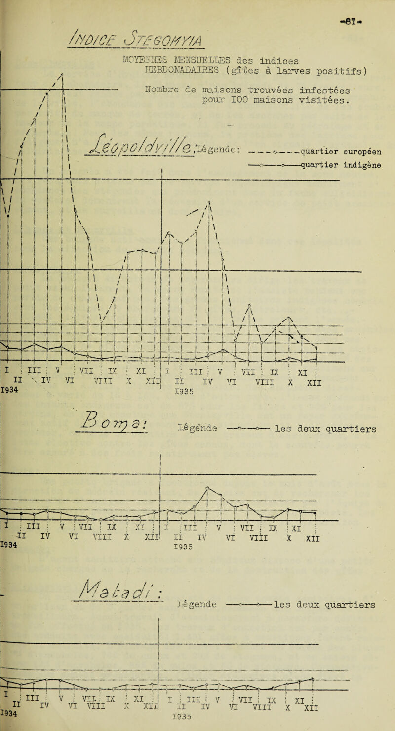 >ei- / r\ /m/ct ot/vgqmy/a ~LP VI A ' Legende les deux quartiers 1934 ; m • v ■ vn • i •ii it vi X XII II IV 1935 V ; VII i 3X : XI : VI VIII X XII / r pi H f * Is Cf ip t * legende les deux quartiers