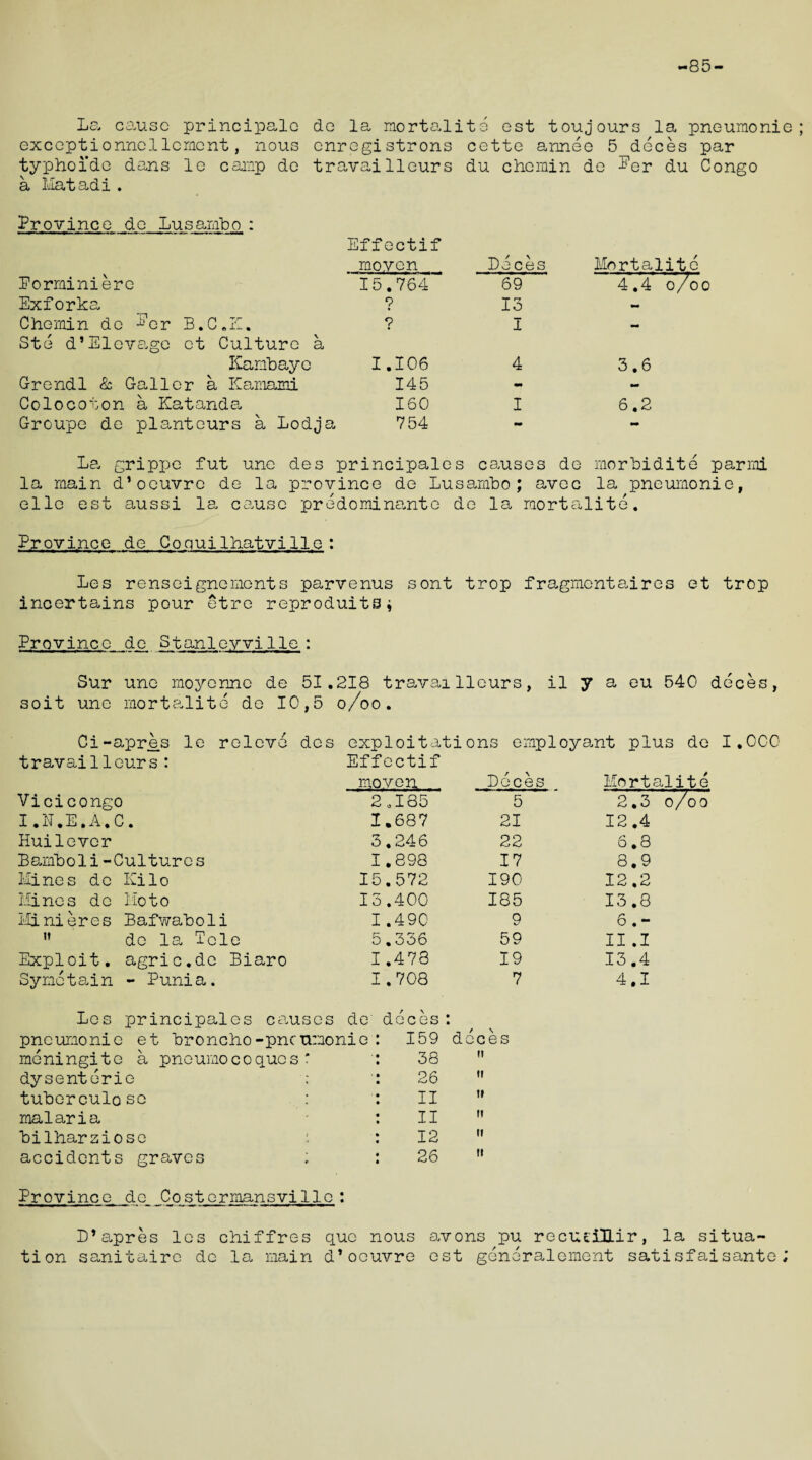 85- La cause principalo do la mortality est toujours la pneumonie exccptionncllernent, nous enregistrons cette annec 5 deces par typhoi’de dans le camp de travaiHours du chemin de ^er du Congo a Matadi . Province de Lusambo : Effectif moven Deces Mortalite Porminiere 15.764 69 4.4 o/oo Exforka ? 13 ~ Chemin de -^or B.C.K. 9 I - Ste d’Elcvage ct Culture a 10a mb aye 1.106 4 3.6 Grendl & Galler a Kamami 145 - - Colocoton a Katanda 160 I 6.2 Groupe de planteurs a Lodja 754 - - La grippe fut unc des principales causes de morbidite par mi la main d*oeuvre de la province de Lusambo; avec la pneumonic, ello est aussi la cause predominante de la mortalite. Province de Coquilhatville: Les renseigne me nts parvenus sont trop fragmentaires et trop incertains pour etre reproduits* Province de Stanleyville : Sur une moyenne de 51.218 travailleurs, il y a eu 540 deces, soit une mortalite de 10,5 o/oo. Ci-apres le relevo des exploitations employant plus de I.OCO travai11curs: Effectif moven Deces Mort Vicicongo r J .185 5 2.3 I.N.E.A.C. 1 K687 21 12.4 Huilever 'j >, 246 22 6.8 Bamboli-Cultures 1 :,898 17 8.9 Mines de Kilo 15.572 190 12.2 Mines de Moto 13.400 185 13.8 Minieres Bafwaboli ] :.490 9 6 . - ” de la Dele F j ,336 59 II .1 Exploit, agric.de Biaro ] .478 19 13.4 Symetain - Punia. 3 :.708 7 4.1 Les principales causes dc deces : pneumonic et broncho-pneumonic 159 d eces meningite a pneumocoqucs’ 38 tt dysenteric : 26 h tuberculosc : II it malaria II M bilharziose i 12 tf accidents graves ; 26 H Province de Costermansvillo • • D’apres les chiffres que nous avons pu recUciHir, tion sanitaire de la main d ’oeuvre est generalement sa' o7oo