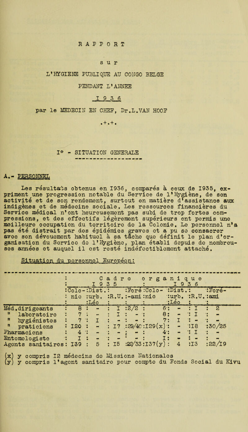 s u r L’ HYGIENE PUBLIQUE AU CONGO BELGE PENDANT L’ANNEE 19 3 6 par le MEDBCIN EN CHEP, Dr.L.VAN HOOP • + • + • 1° - SITUATION GENERALE A.- PERSONNEL Les re sultans obtenus en 1936, compares a ceux de 1935, ex- priment une progression notable du Service de 1*Hygiene, de son activite et de son rendement, surtout en matiere d*assistance aux indigenes et de medecine sociale, Les ressources financieres du Service medical n* ont heureusement pas subi de trop fortes com¬ pressions, et des effectifs legerement superieurs ont permis une meilleure occupation du torritoire de la Colonie. Le personnel n*a pas ete distrait par dos epidemies graves et a pu sc ccnsacrer avec son devouement habitucl a sa tache que definit le plan d’or¬ ganisation du Service de 15Hygiene, plan etabli depuis de nombreu- ses annees et auquel il est reste indefectiblemcnt attache. Situation du •personnel Europeon: C I 9 a d r 3 5 e d r g a n i q u e 19 3 6 Colo- :Dist nie :urbe :Leo * :R.U. Pore -ami :Colo- 1 :nio Dist.' urb, ' Leo R.U.' iWe- ami Med.dirigeants 8 : - : I 2/2 : 6' - I 2 ,f laboratoiro 7 : - : I ' - : 8 mm I - M hygienistos 7 •: I - : 7' I mm - n praticiens 120 : - : 17 29/4C :I29(x)' - 18 30/25 Pharmaciens 4 •: - : - : 4' - I - Entomologiste I : - ; - mb : I - mm mm Agents sanitaires 139 : 5 : 15 22/33 :I37(y) 4 13 22/19 xl y compris 12 medecins de Missions Nationalss y) y compris 1*agent sanitairo pour corapte du Ponds Social du Kivu