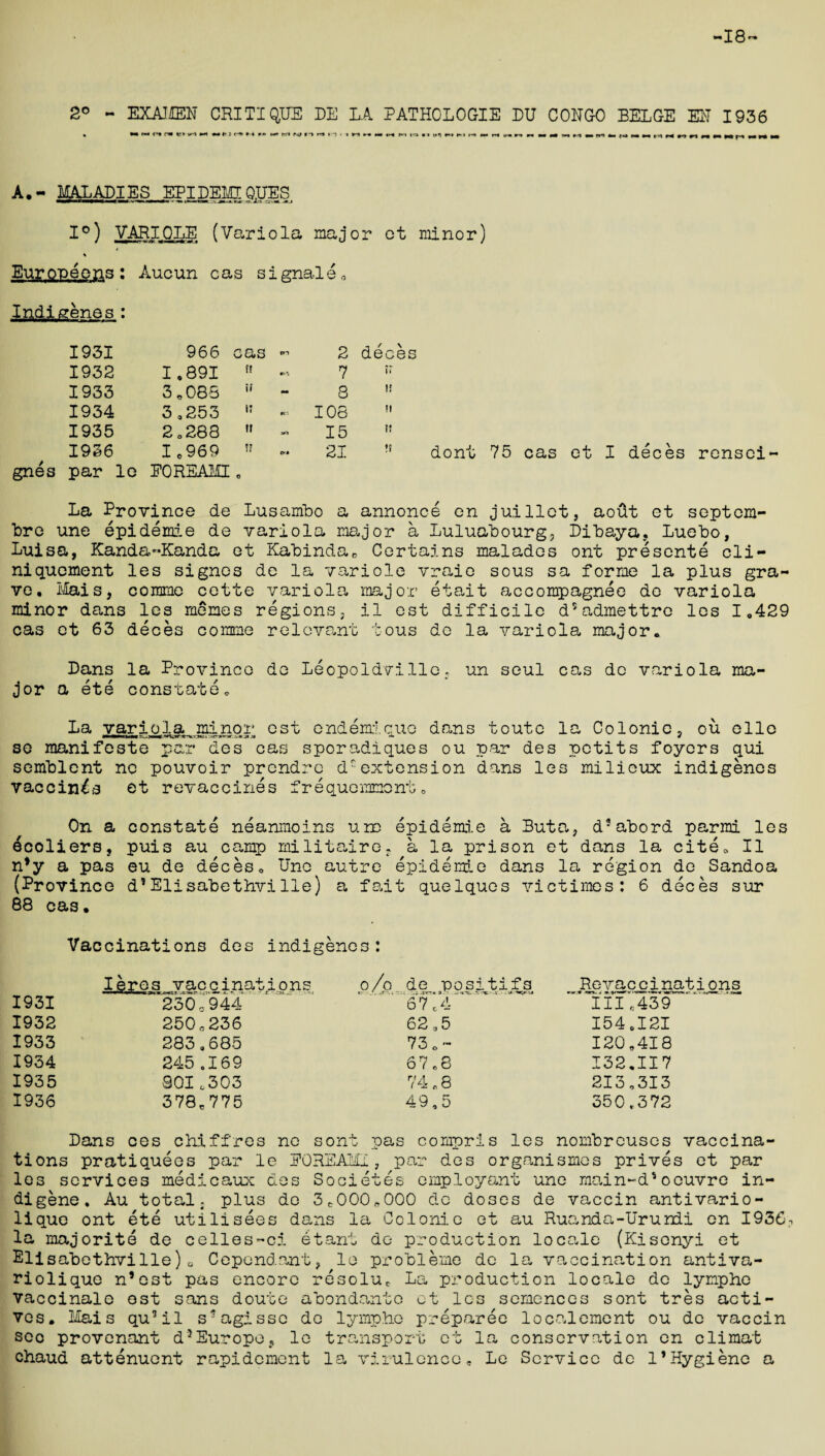 -18 2° - EXAMEN CRITIQUE DE LA PATHOLCGIE DU CONGO BELGE EH 1936 • •• <** f* C ^ *• ♦*! f** »•* *» •* W* W *'> rr» »■-) • i M ►« m m I a «-» »*| r*» n m n m *1 n an mm m n «• frt mm r«* m m r>1 M r> n M W m f-% t« k A.- MALADIES EDIDEMIQ.UES 1°) VARIOLE (Variola major ct minor) Europeens: Aucun cas si gnale„ Indigenes: 1931 966 cas 2 deces 1932 I.891  7 ?r 1933 3,085  8 ii 1934 3,253 11 « 108 it 1935 2 0288  15 tt 1936 gnes par le Ic 969 » EOREAMI. 21 !s dont 75 cas et I deces rensci La Province de Lusambo a annonce en juillet, aout et septem- bre une epidemie de variola major a Luluabourg, Dibaya, Luebo, Luisa, Kanda-Kanda et Kabindac Certains malades ont presente cli- niquement les signos de la variole vraie sous sa forme la plus gra¬ ve, Mais, comme cette variola major etait accompagnee de variola minor dans les memes regions, il est difficile d?admettre les 1,429 cas et 63 deces comme relevant tous de la variola major, Dans la Province de Leopoldville, un seul cas de variola ma¬ jor a ete constate. La variola minor est cndemicue dans toute la Colonic, ou olio se manifesto par des cas sporadiques ou par des petits foyers qui semblent ne pouvoir prendre dc extension dans les milieux indigenes vaccines et revaccines frequemnont. On a constate neanmoins une epidemic a Buta, d?abord parmi les ecoliers, puis au camp militaire. a la prison et dans la cite* II n*y a pas eu de deces, Une autre epidemic dans la region de Sandoa (Province d*Elisabethvilie) a fait quelques victimes: 6 deces sur 88 cas. Vaccinations des indigenes: 1931 Ieres vaccinations ■ III —* »TT| h it ji -KTW-T- mm. *.>. • - t. - -j. • - » 2300944 o/o de positifs 67 c4 Revaccin mamrSt .**-*- j. f,»ury HW wrk 111,439 1932 250„236 62 3 5 154,121 1933 283,685 73 * ~ 120,418 1934 245 ,169 67 08 132.117 1935 301.303 74 „ 8 213,313 1936 378c 775 49,5 350,372 Dans ces chiffres ne sont pas compris les nombreuses vaccina¬ tions pratiquecs par le EOREAMI, par des organismes prives et par les services medicaux des Societes employant une main~d*oeuvre in¬ digene, Au total, plus de 3C000„000 de doses de vaccin antivario- lique ont ete utilisees dans la Colonic et au Ruanda-Urundi en 1936, la majorite de celles-ci etant de production locale (Kisonyi et Elisabethvi lie) a Cepandnnt, le problems de la vaccination antiva- riolique n’ost pas encore resolu* La production locale de lynpho vaccinale est sans doute abondante ct les semences sont tres acti¬ ves. Mais qu’il s-agissc do lymphe prepares locnlement ou de vaccin see provenant d'3Europo, le transport et la conservation en climat chaud attenuent rapidement la virulence, Le Service de l’Hygiene a