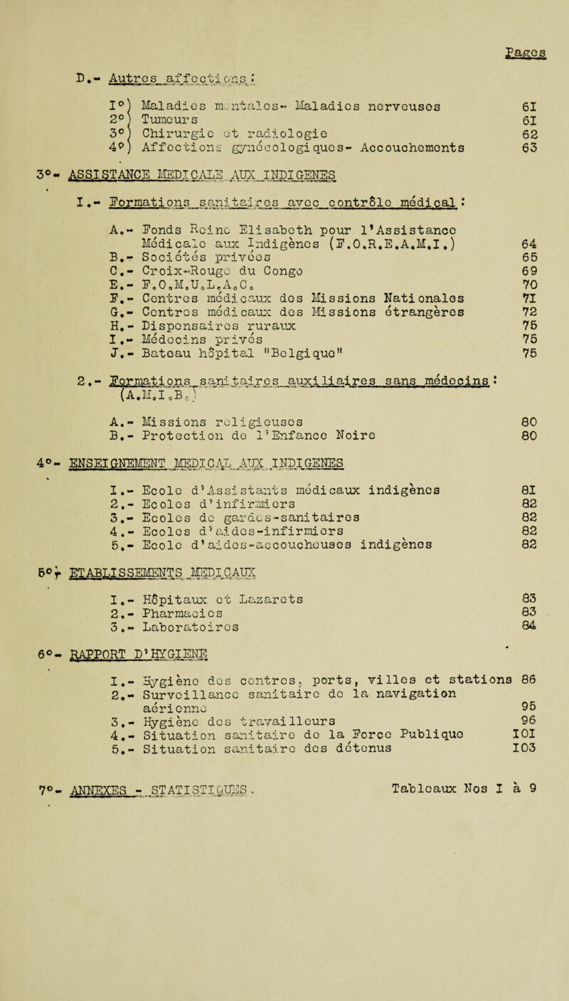 PagTQS D.~ Autres affections • I°J Maladies montalos- Maladies nerveuses 61 2p| Tumours 61 3°) Chirurgie et radiologic 62 4p) Affections gyneeologiques- Accouchements 63 3°- ASSISTANCE MED! CALS AI3X INDIGENES % I.- Eormations sanitaires avec controle medical ' A*~ Ponds Rcinc Elisabeth pour 1’Assistance Medicate aux Indigenes (E.O,R.E.A.M,I,) 64 B. - Socicies privees 65 C. - Croix-Rougo du Congo 69 E.- E.O.M.UoL.AoCo 70 3?.- Centres medicaux dos Missions Nationales 71 G. « Centres medicaux des Missions etrangeres 72 H, - Disponsairds ruraux 75 I. - Medecins prives 75 J, - Bateau hopital HBelgiqueM 75 w m m I i»tt- ~-,w n i--jw <-•*.“c *ea ■. i « • n-mM ■■ * i (A.MVloBo) A. - Missions roligieuses 80 B. « Protection de l?Enfance Noire 80 4°~ ENSEIGNEMENT MEDICAL AIIX INDIGENES mmmmmu-.v-r^.w. ■» ««« 1. - Ecole d5 A.ssi stant s medicaux indigenes 81 2. - Ecoles d’ inf i raiders 82 3#- Ecoles de gourdes-sanitaires 82 4. - Ecoles d’aidcs-infirmiers ^ 82 5, - Ecole d’aides«accoucheuses indigenes 82 b°f ETABLISSEMENTS MEDICAUX 1. - HSpitaux et Lazarets 83 2. - Pharmacies 83 3. - Laboratoires 84 6°- REPORT D?HYGIENE % 1. - Hygiene des centres, ports, villes et stations 86 2. - Surveillance sanitaire de la navigation aerienne 95 3. - Hygiene des travaiHours 96 4. - Situation sanitaire de la Eorce Publiquc 101 5. - Situation sanitaire des detenus 103