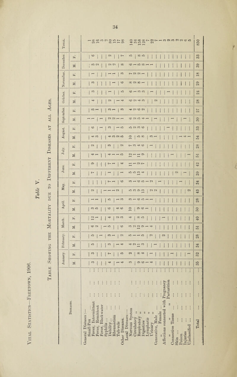 4 02 02 02 <1 02 t—H fd f*y* rd (±< HC> O C5 r-H s?r £ o H w 5d co U ►—I H co <1 H m a *5 KH H-< c/: H iJ n < H ►d *e, H