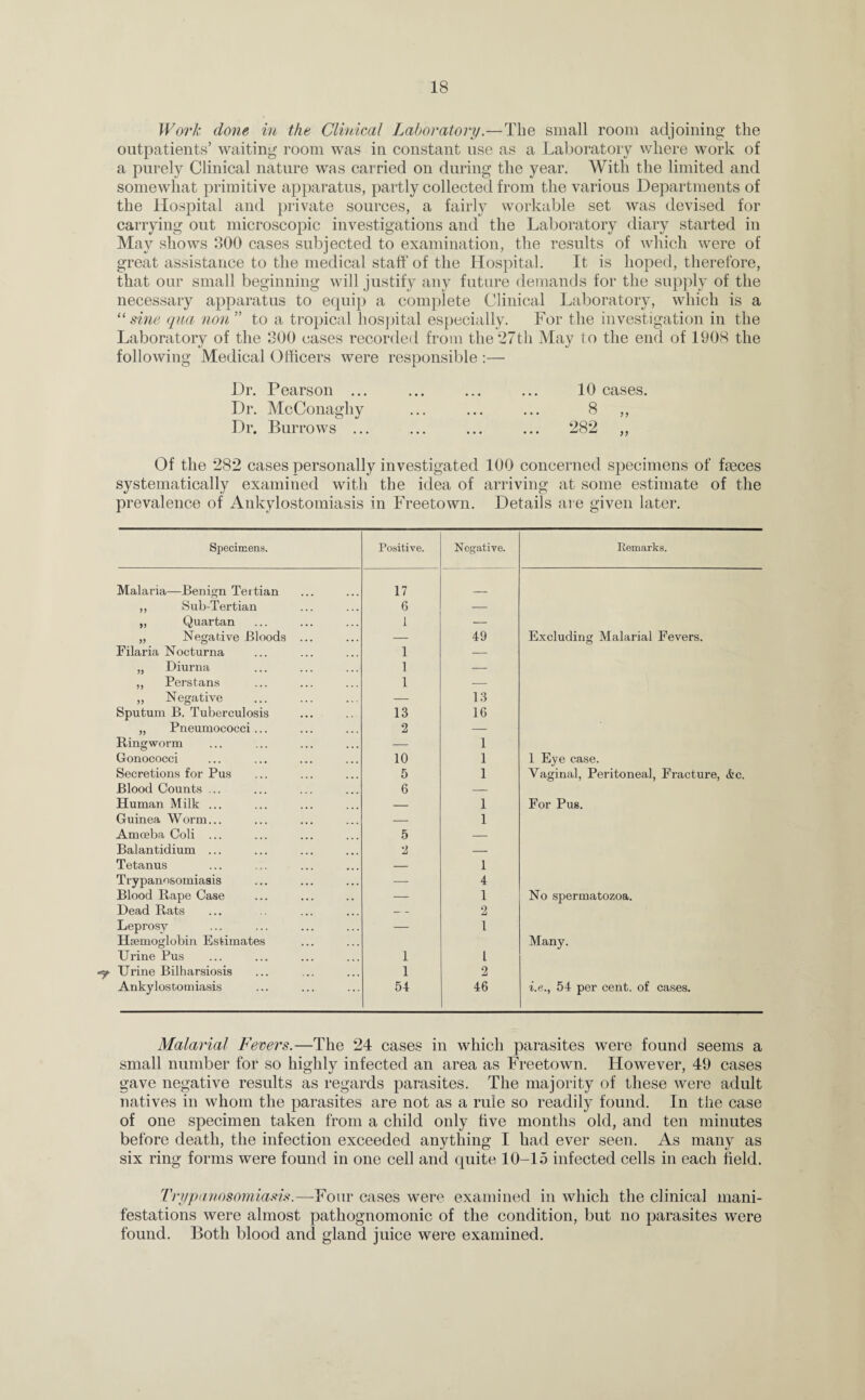 •y Work done in the Clinical Laboratory.—The small room adjoining the outpatients’ waiting room was in constant use as a Laboratory where work of a purely Clinical nature was carried on during the year. With the limited and somewhat primitive apparatus, partly collected from the various Departments of the Hospital and private sources, a fairly workable set was devised for carrying out microscopic investigations and the Laboratory diary started in May shows 300 cases subjected to examination, the results of which were of great assistance to the medical staff of the Hospital. It is hoped, therefore, that our small beginning will justify any future demands for the supply of the necessary apparatus to equip a complete Clinical Laboratory, which is a “ sine qua non ” to a tropical hospital especially. For the investigation in the Laboratory of the 300 cases recorded from the 27th May to the end of 1908 the following Medical Officers were responsible :— Dr. Pearson ... » • • • » • 10 cases. Dr. McConagliy 8 ,, Dr. Burrows ... • • • • • • ... 282 „ Of the 282 cases personally investigated 100 concerned specimens of fteces systematically examined with the idea of arriving at some estimate of the prevalence of Ankylostomiasis in Freetown. Details are given later. Specimens. Positive. Negative. Remarks. Malaria—Benign Tertian 17 ,, Sub-Tertian 6 — ,, Quartan 1 — „ Negative Bloods ... — 49 Excluding Malarial Fevers. Filaria Nocturna 1 — „ Diurna 1 — ,, Persians 1 — ,, Negative — 13 Sputum B. Tuberculosis 13 16 „ Pneumococci... 2 — Ringworm — 1 Gonococci 10 1 1 Eye case. Secretions for Pus 5 1 Vaginal, Peritoneal, Fracture, <tc. Blood Counts ... 6 — Human Milk ... — 1 For Pus. Guinea Worm... — 1 Amoeba Coli ... 5 — Balantidium ... 2 — Tetanus — 1 Trypanosomiasis — 4 Blood Rape Case —- 1 No spermatozoa. Dead Rats — 2 Leprosy Haemoglobin Estimates — 1 Many. Urine Pus 1 l Urine Bilharsiosis 1 2 Ankylostomiasis 54 46 i.e., 54 per cent, of cases. Malarial Fevers.—The 24 cases in which parasites were found seems a small number for so highly infected an area as Freetown. However, 49 cases gave negative results as regards parasites. The majority of these were adult natives in whom the parasites are not as a rule so readily found. In the case of one specimen taken from a child only live months old, and ten minutes before death, the infection exceeded anything I had ever seen. As many as six ring forms were found in one cell and quite 10-15 infected cells in each field. Trypanosomiasis.—Four cases were examined in which the clinical mani¬ festations were almost pathognomonic of the condition, but no parasites were found. Both blood and gland juice were examined.