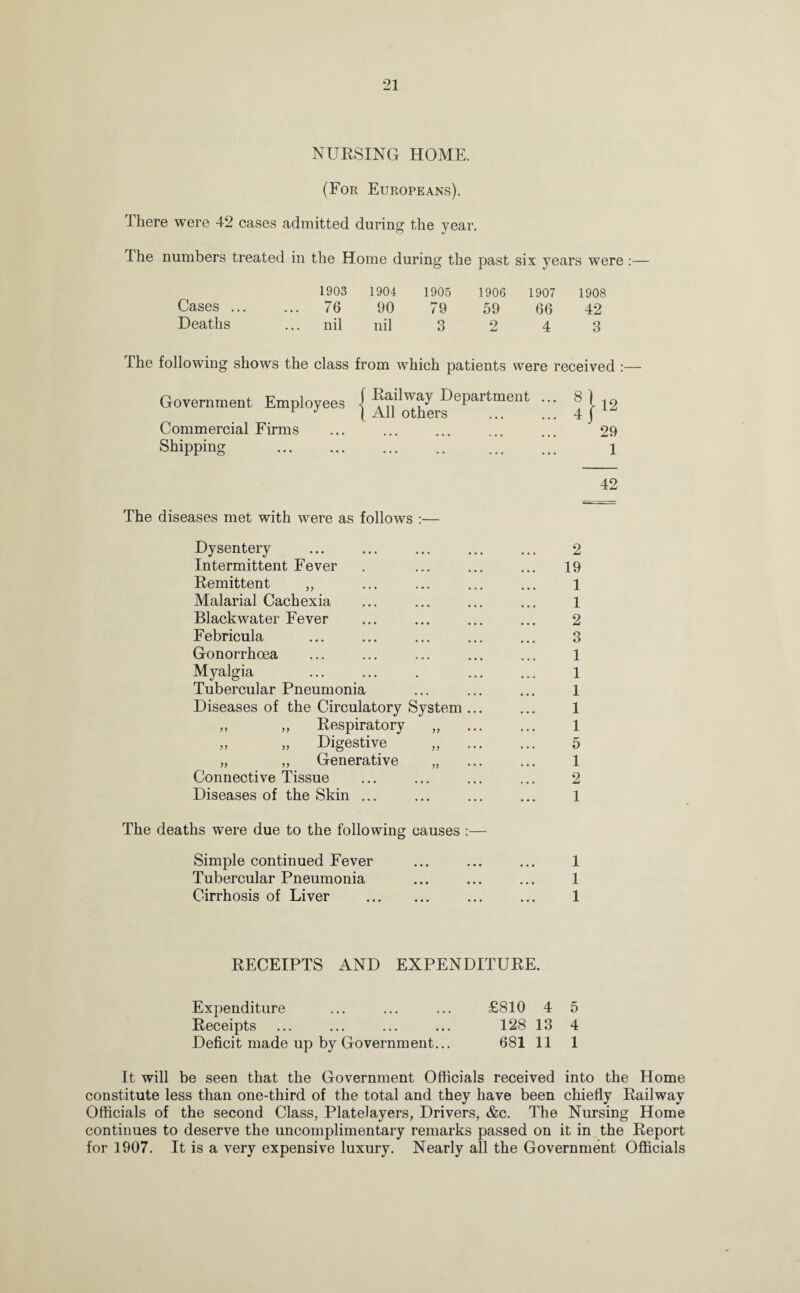 NURSING HOME. (For Europeans). There were 42 cases admitted during the vear. I he numbers treated in the Home during the past six years were :— 1903 1904 1905 1906 1907 1908 Cases ... ... 76 90 79 59 66 42 Deaths nil nil 3 9 4 3 The following shows the class from which patients were received :— Government Employees | ^p^pgr^e^artment ^ j 12 Commercial Firms ... ... ... ... ... 29 Shipping . 1 42 The diseases met with were as follows :— Dysentery ... ... ... ... ... 2 Intermittent Fever . ... ... ... 19 Remittent ,, ... ... ... ... l Malarial Cachexia ... ... ... ... 1 Blackwater Fever ... ... ... ... 2 Febricula ... ... ... ... ... 3 Gonorrhoea ... ... ... ... ... 1 Myalgia ... ... . ... ... 1 Tubercular Pneumonia ... ... ... 1 Diseases of the Circulatory System ... ... 1 ,, ,, Respiratory „ ... ... 1 „ „ Digestive ,, . 5 „ ,, Generative „ ... ... 1 Connective Tissue ... ... ... ... 2 Diseases of the Skin ... ... ... ... 1 The deaths were due to the following causes :— Simple continued Fever ... ... ... 1 Tubercular Pneumonia ... ... ... 1 Cirrhosis of Liver . ... ... 1 RECEIPTS AND EXPENDITURE. Expenditure ... ... ... £810 4 5 Receipts ... ... ... ... 128 13 4 Deficit made up by Government... 681 11 1 It will be seen that the Government Officials received into the Home constitute less than one-third of the total and they have been chiefly Railway Officials of the second Class, Platelayers, Drivers, &c. The Nursing Home continues to deserve the uncomplimentary remarks passed on it in the Report for 1907. It is a very expensive luxury. Nearly all the Government Officials