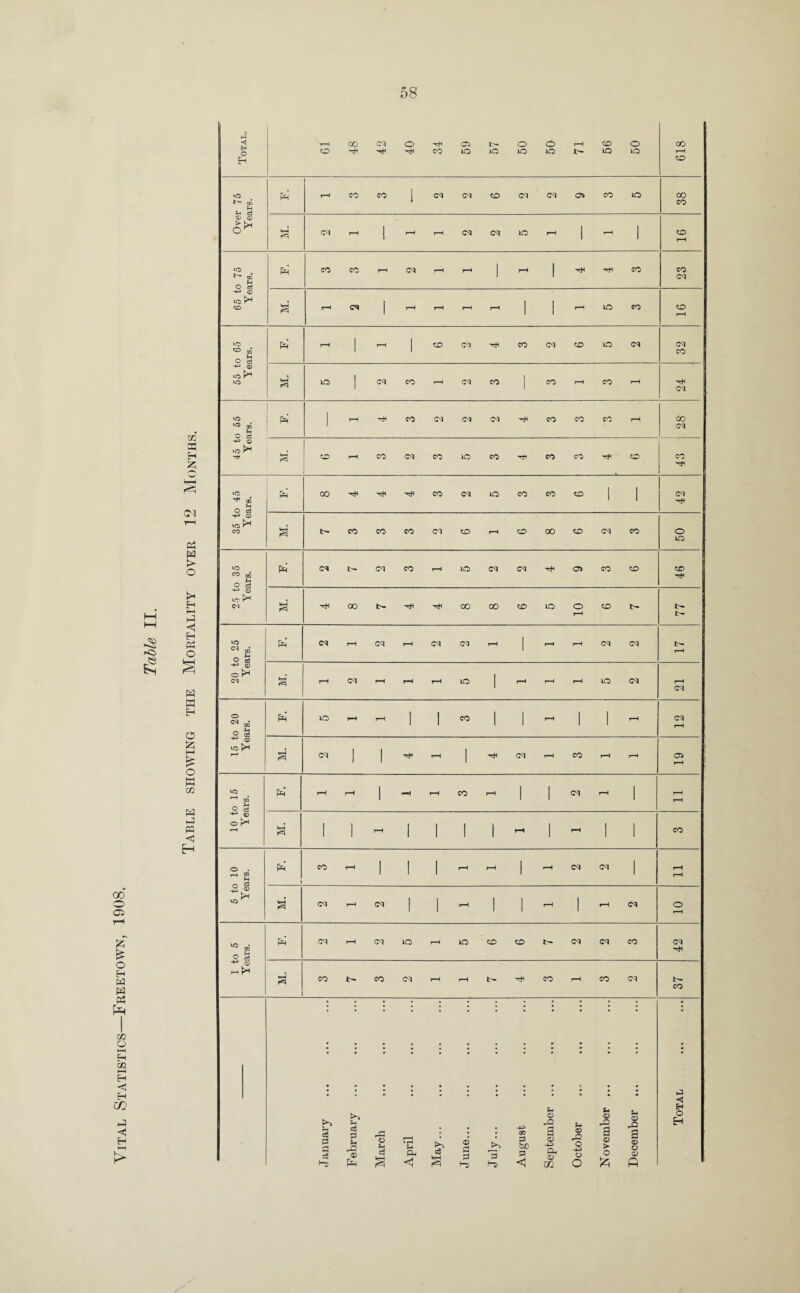 X CM > t—i < £ O 02 <1 d S3 Pi c3 cS - a ® aS © c3 Sh Oh d © 0 f3 1-3 ■+3 ai a t>0 53 Sh © as a © H-H Oh © m (4 © rO © o o u © as a © > o £ u © as a © o © ft H O H Total. rH co 48 42 Of 34 59 57 50 50 rH 56 50 618 *0 ^ GO a rH CO CO l <M <M CD ©i <M 04 CO to CO CO © © <5* hh (M rH 1 rH rH CM CM to rH 1 rH 1 CD rH ^ QD a CO eo rH <M rH rH 1 rH 1 HI Hi CO 23 H3 © *0 ^ CO M. rH ct 1 rH rH rH rH 1 1 rH to CO CO rH ^ 0Q _ Hi a' rH 1 rH 1 eo cq CO CM CD to ©I 32 -*-* © tO ^ *o M. IO 1 cq CO rH cq eo 1 CO rH eo rH 24 ‘O ^ CD Hi | a 1 rH Hfi eo <M cq CM CO CO CO rH 28 © tO ^ s iO H* JJQ Hi O c3 a' 00 H H H CO cq to CO CO* CO 1 1 42 -4a» © IO CO M. t~ eo CO co CM CO rH CO oo CO CM co 50 >o ^ CD _ Hi O o$ a cm t- ©1 eo rH to cq cq 05 CO CO -+-> © to K*-* 00 00 t- 77 lO ^ CD O 03 a’ cq rH O ^ ©4 Hh rH CM rH rH rH lO 1 rH rH rH to CM rH cq o « ai a lO rH rH 1 1 co 1 1 rH l 1 rH cq rH ^ ® M. CM 1 1 h rH 1 ■rii cq rH eo rH rH 05 rH ‘O _ Hi Ph rH rH 1 rH rH eo rH 1 1 CM rH 1 rH rH O Y* o . -* 2 a CO rH 1 1 1 rH rH 1 *-H CM cq 1 rH rH • S © pH M. Cq rH CM 1 1 rH 1 i rH 1 rH CM o rH *=> CD a* CM - CM to rH to CO CO t- CM CM CO 42