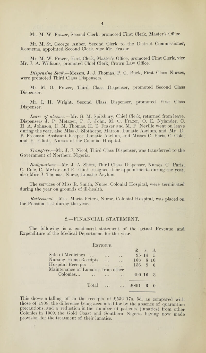 Mr. M. W. Frazer, Second Clerk, promoted First Clerk, Master’s Office. Mr. M. St. George Auber, Second Clerk to the District Commissioner, Kennema, appointed Second Clerk, vice Mr. Frazer. Mr. M. W. Frazer, First Clerk, Master’s Office, promoted First Clerk, vice Mr. J. A. Williams, promoted Chief Clerk, Crown Law Office. Dispensing Staff.—Messrs. J. J. Thomas, P. G. Buck, First Class Nurses, were promoted Third Class Dispensers. Mr. M. O. Frazer, Third Class Dispenser, promoted Second Class Dispenser. Mr. I. II. Wright, Second Class Dispenser, promoted First Class Dispenser. Leave of absence.—Mr. G. M. Spilsbury, Chief Clerk, returned from leave. Dispensers J. P. Metzger, P. J. John, M. O. Frazer, O. E. Nylander, C. H. A. Johnson, D. M. Thomas, H. E. Frazer and M. P. Neville went on leave during the year, also Miss J. Sibthorpe, Matron, Lunatic Asylum, and Mr. D. B. Freeman, Assistant Keeper, Lunatic Asylum, and Misses C. Paris, C. Cole, and E. Elliott, Nurses of the Colonial Hospital. Transfers.—Mr. J. J. Nicol, Third Class Dispenser, was transferred to the Government of Northern Nigeria. Resignations.—Mr. J. A. Short, Third Class Dispenser, Nurses C. Paris, C. Cole, C. McFov and E. Elliott resigned their appointments during the year, also Miss J. Thomas, Nurse, Lunatic Asylum. The services of Miss R. Smith, Nurse, Colonial Hospital, were terminated during the year on grounds of ill-health. Retirement.—Miss Maria Peters, Nurse, Colonial Hospital, was placed on the Pension List during the year. 2.—FINANCIAL STATEMENT. The following is a condensed statement of the actual Revenue and Expenditure of the Medical Department for the year. Revenue. Sale of Medicines Nursing Home Receipts Hospital Receipts ... Maintenance of Lunatics from other Colonies. £ s. d. 95 14 5 168 6 10 136 8 6 490 16 3 Total £891 6 0 This shows a falling off in the receipts of £532 17s. 5d. as compared with those of ly08, the difference being accounted for by the absence of quarantine precautions, and a reduction in the number of patients (lunatics) from other Colonies in 1909, the Gold Coast and Southern Nigeria having now made provision for the treatment of their lunatics.