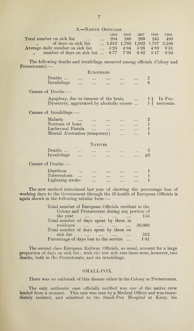 3.—Native Officials. Total number on sick list „ of days on sick list Average daily number on sick list „ number of days on sick list 1905 1906 1907 1908 1909 284 240 299 245 498 1,913 1,768 1,922 1,787 3,109 5 24 4*84 5-26 4-89 8*51 677 7-36 642 5-17 6*24 The following deaths and invalidings occurred among officials (Colony and Protectorate):— Europeans. Deaths ... ... ... ... ... ... Invalidings Causes of Deaths Apoplexy, due to tumour of the brain Dysentery, aggravated by alcoholic excess ... Causes of Invalidings :— Malaria ... ... ... ... ... Necrosis of bone Lachrymal Fistula •/ Mental Aberration (temporary) 2 6 1 | In Pro- ] J tectorate. 3 1 1 1 Deaths ... Natives. • • • • < Invalidings • • • • • Causes of Deaths :— Diarrhoea • • • • Tuberculosis • • • • Lightning stroke • • • • 3 nil 1 1 1 The new method introduced last year of showing the percentage loss of working days to the Government through the ill-healtli of European Officials is again shown in the following tabular form :— Total number of European Officials resident in the Colony and Protectorate during any portion of the year ... ... ... ... 155 Total number of days spent by them in residence ... ... ... ... 36,060 Total number of days spent by them on sick list ... ... ... ... 512 Percentage of days lost to the service ... 1*41 The second class European Pail way Officials, as usual, account for a large proportion of days on sick list; with the low sick rate there were, however, two deaths, both in the Protectorate, and six invalidings. SMALLPOX. There was no outbreak of this disease either in the Colony or Protectorate. The only authentic case officially notified was one of the native crew landed from a steamer. This case was seen by a Medical Officer and was imme¬ diately isolated, and admitted to the Small-Pox Hospital at Kissy, his