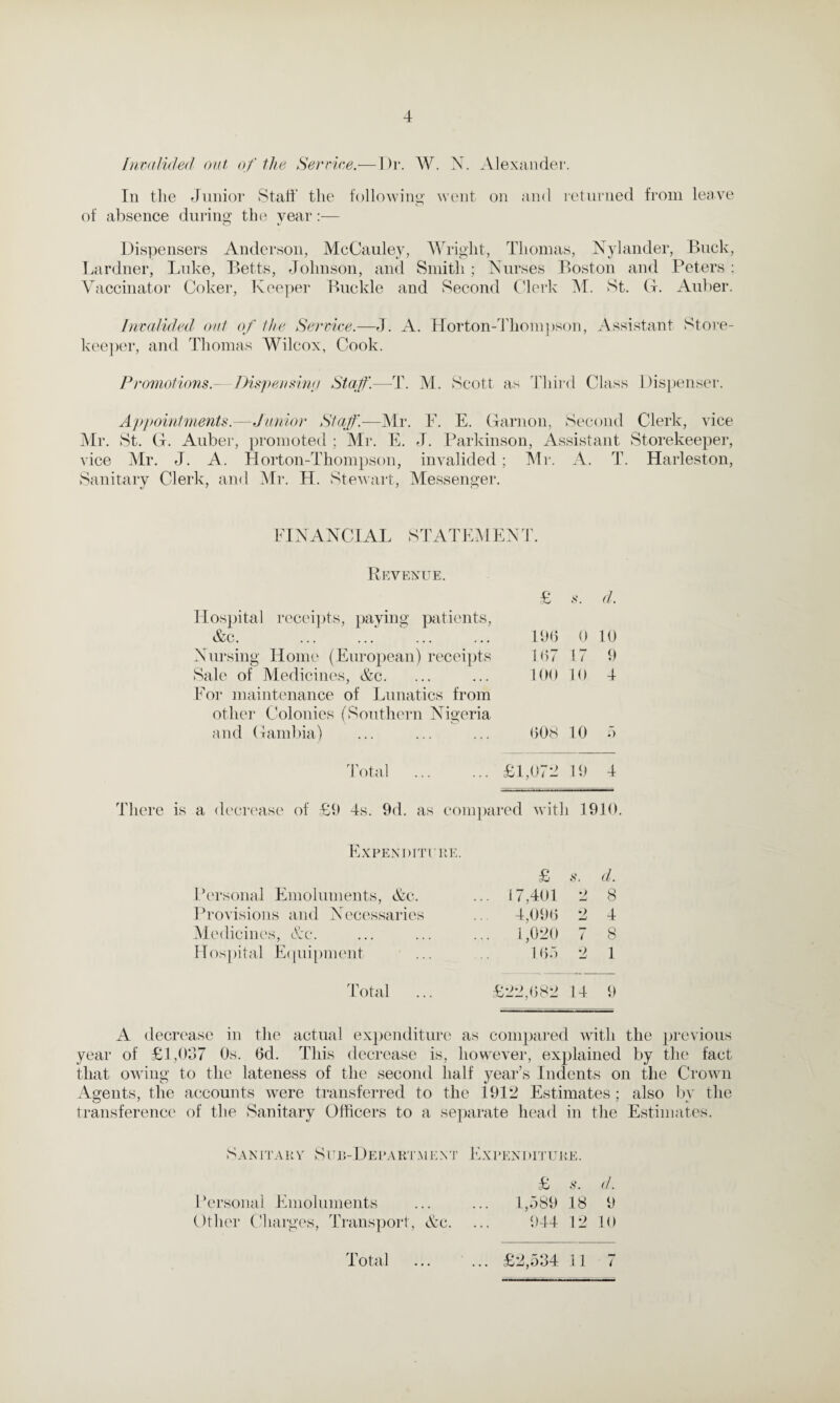 4 Invalided out of the Service.—Dr. W. N. Alexander. In the Junior Staff the following went on and returned from leave of absence during the year:— Dispensers Anderson, McCauley, Wright, Thomas, Nylander, Buck, Lardner, Luke, Betts, Johnson, and Smith ; Nurses Boston and Peters ; Vaccinator Coker, Keeper Buckle and Second Clerk M. St. G. Auber. Invalided out of the Service.—J. A. Horton-Tliompson, Assistant Store¬ keeper, and Thomas Wilcox, Cook. Promotions — Dispensing Staff.—T. M. Scott as Third Class Dispenser. Appointments.—Junior Staff.—Mr. F. E. Garnon, Second Clerk, vice Mr. St. G. Auber, promoted ; Mr. E. J. Parkinson, Assistant Storekeeper, vice Mr. J. A. Horton-Thompson, invalided; Mr. A. T. Harleston, Sanitary Clerk, and Mr. H. Stewart, Messenger. FINANCIAL STATEM ENT. Revenue. Hospital receipts, paying patients, &c. Nursing Home (European) receipts Sale of Medicines, &c. For maintenance of Lunatics from other Colonies (Southern Nigeria and Gambia) Total There is a decrease of £9 4s. 9d. as compared with 1910 Expenditure Personal Emoluments, &c. Provisions and Necessaries Medicines, Ac. Hospital Equipment Total £ s. d. 196 0 10 167 17 9 100 10 4 608 10 5 £1,072 19 4 red with i 1910 £ s. d. 17,401 2 8 4,096 9 4 1,020 7 8 165 2 1 i22,682 14 9 A decrease in the actual expenditure as compared with the previous year of £1,037 Os. (3d. This decrease is, however, explained by the fact that owing to the lateness of the second half year’s Indents on the Crown Agents, the accounts were transferred to the 1912 Estimates ; also by the transference of the Sanitary Officers to a separate head in the Estimates. Sanitary Sub-Depart.ment Expen i uture. £ s. d. Personal Emoluments ... ... 1,589 18 9 Other Charges, Transport, &c. ... 944 12 10